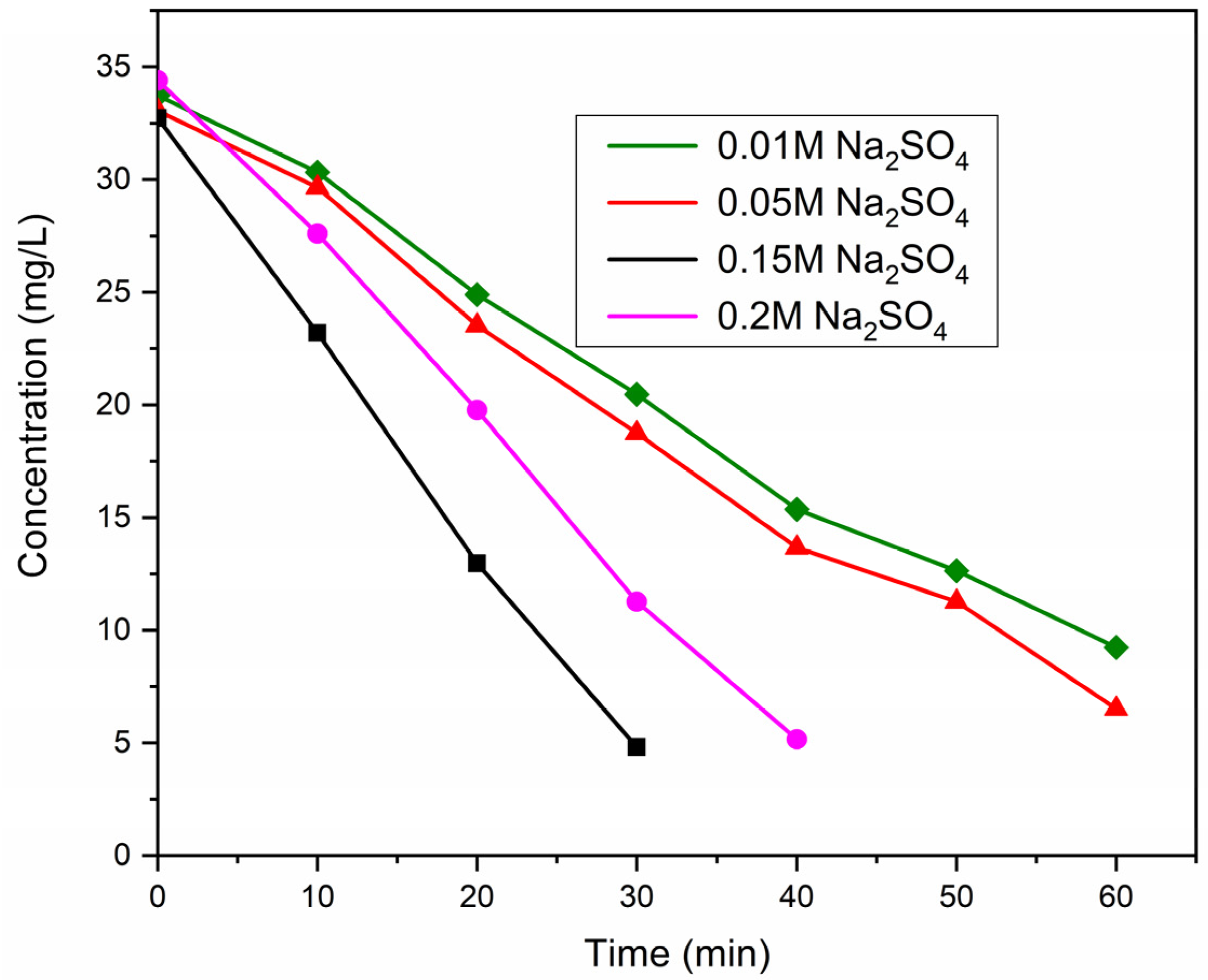 Catalysts 13 00328 g004