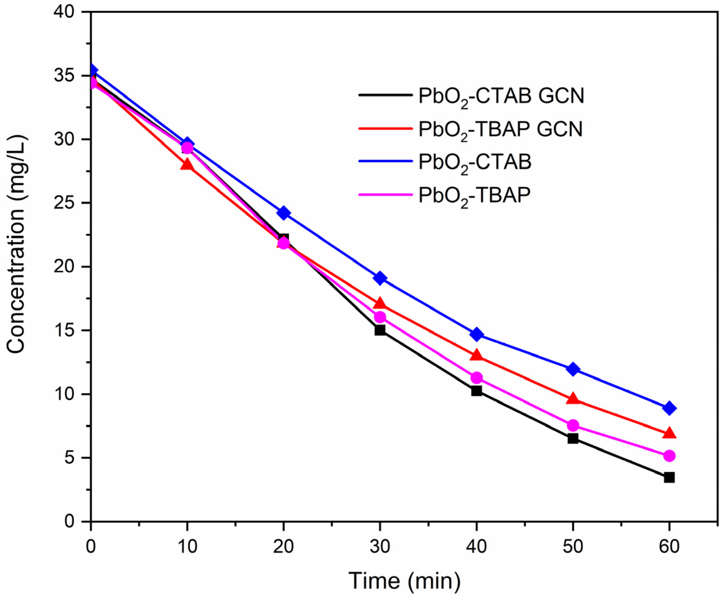 Catalysts 13 00328 g007