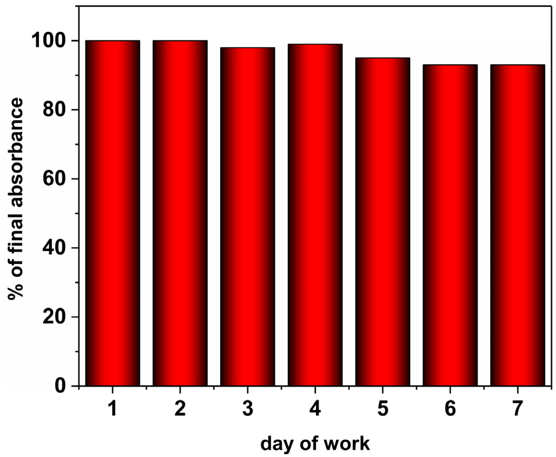 Catalysts 13 00328 g008
