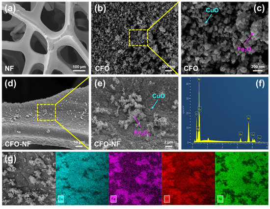 Peroxymonosulfate Activation by CuO-Fe2O3-Modified Ni Foam