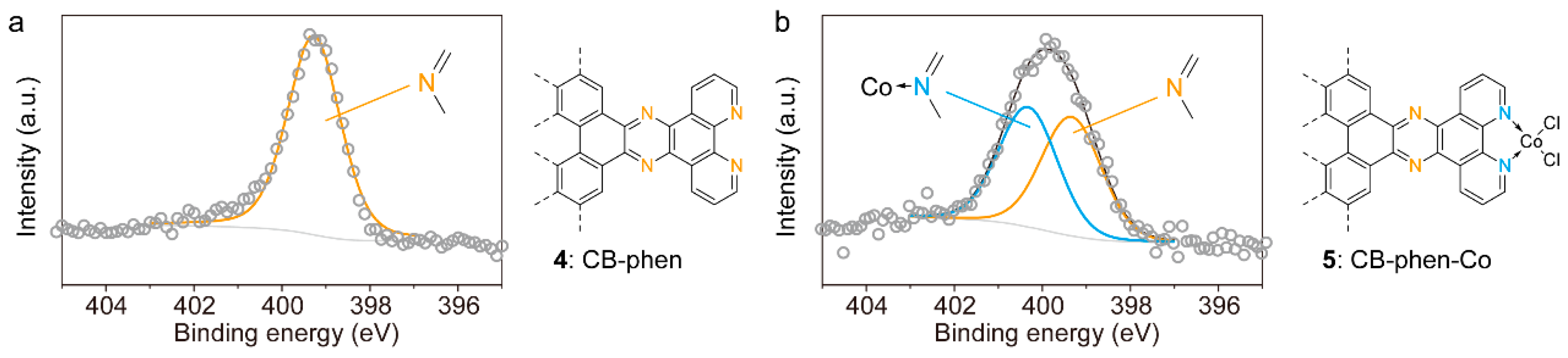 Catalysts 13 00330 g003