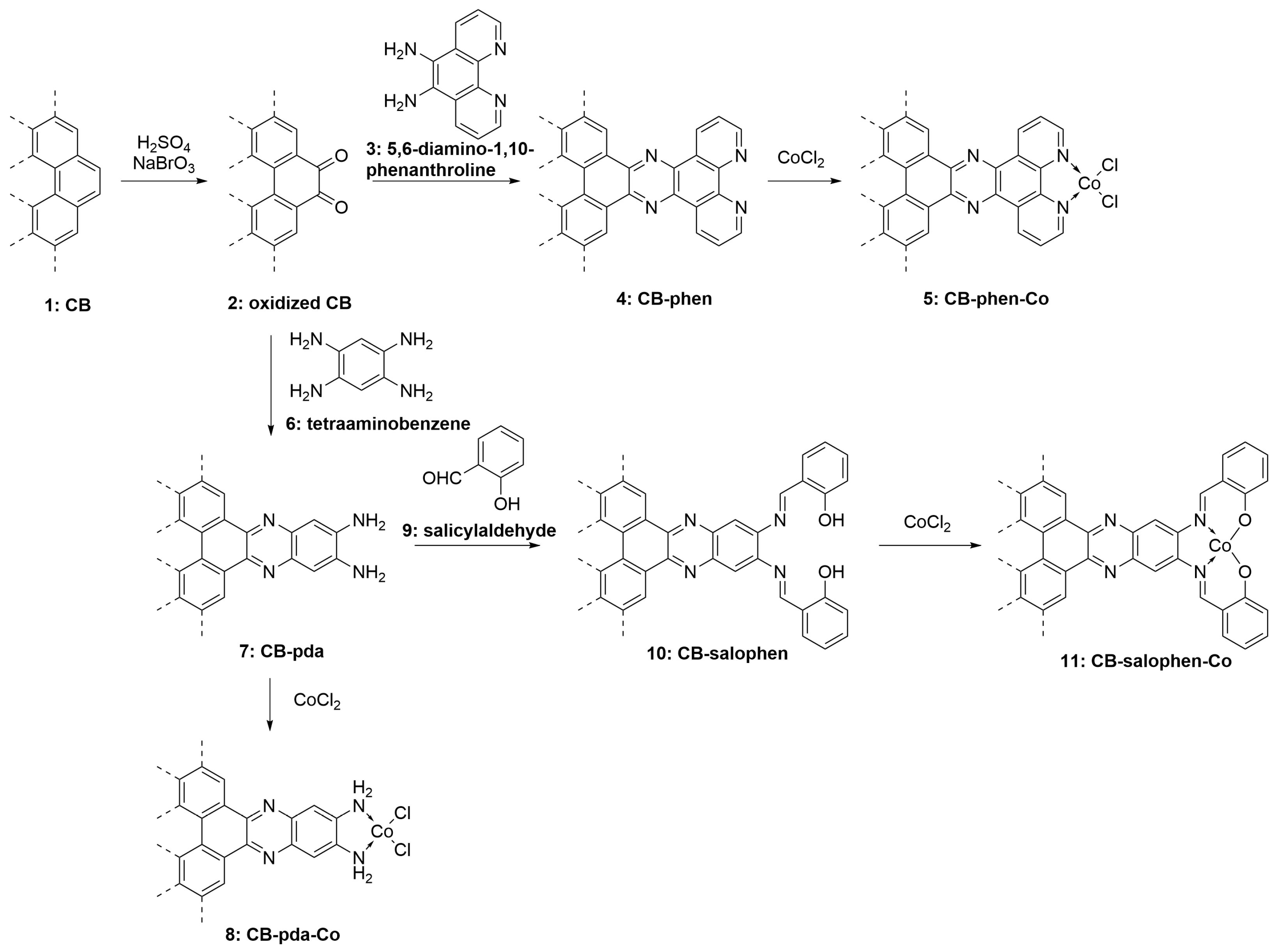 Catalysts 13 00330 sch001