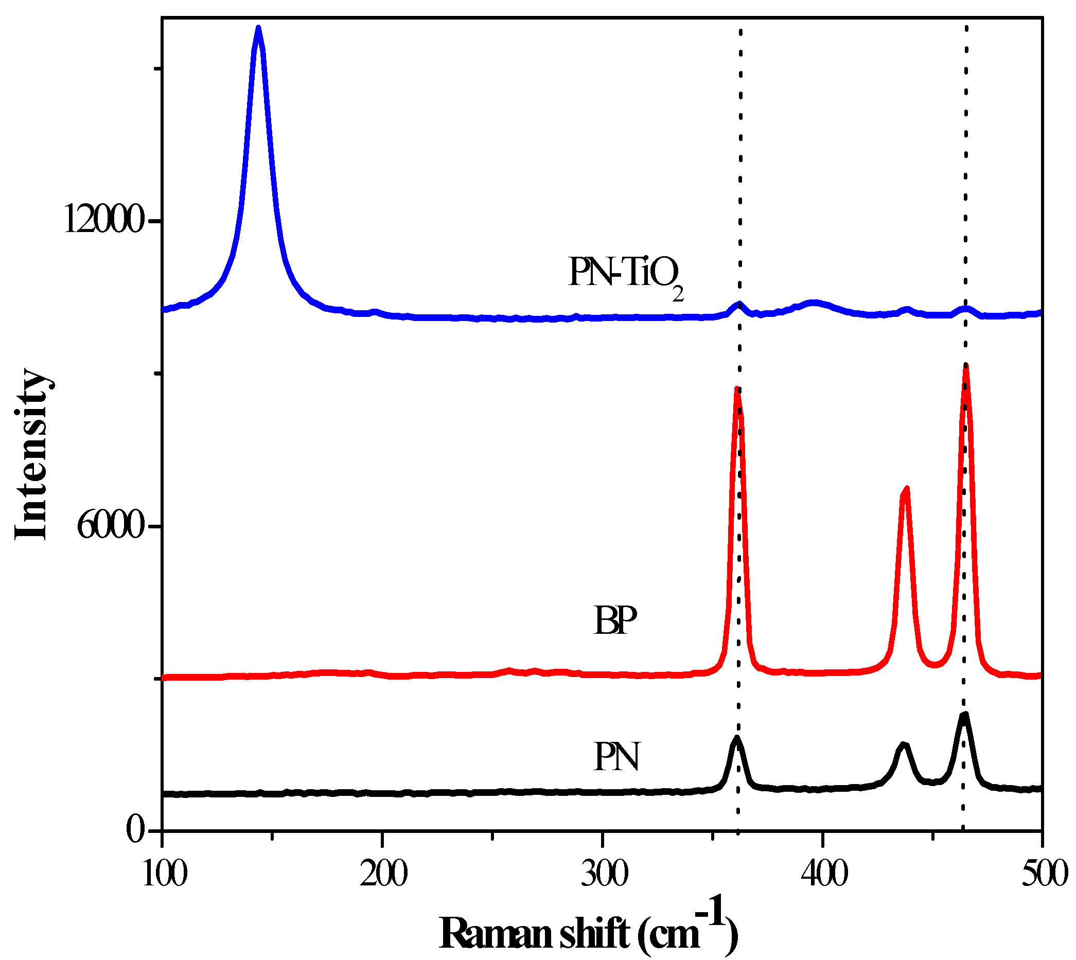 Catalysts 13 00332 g003