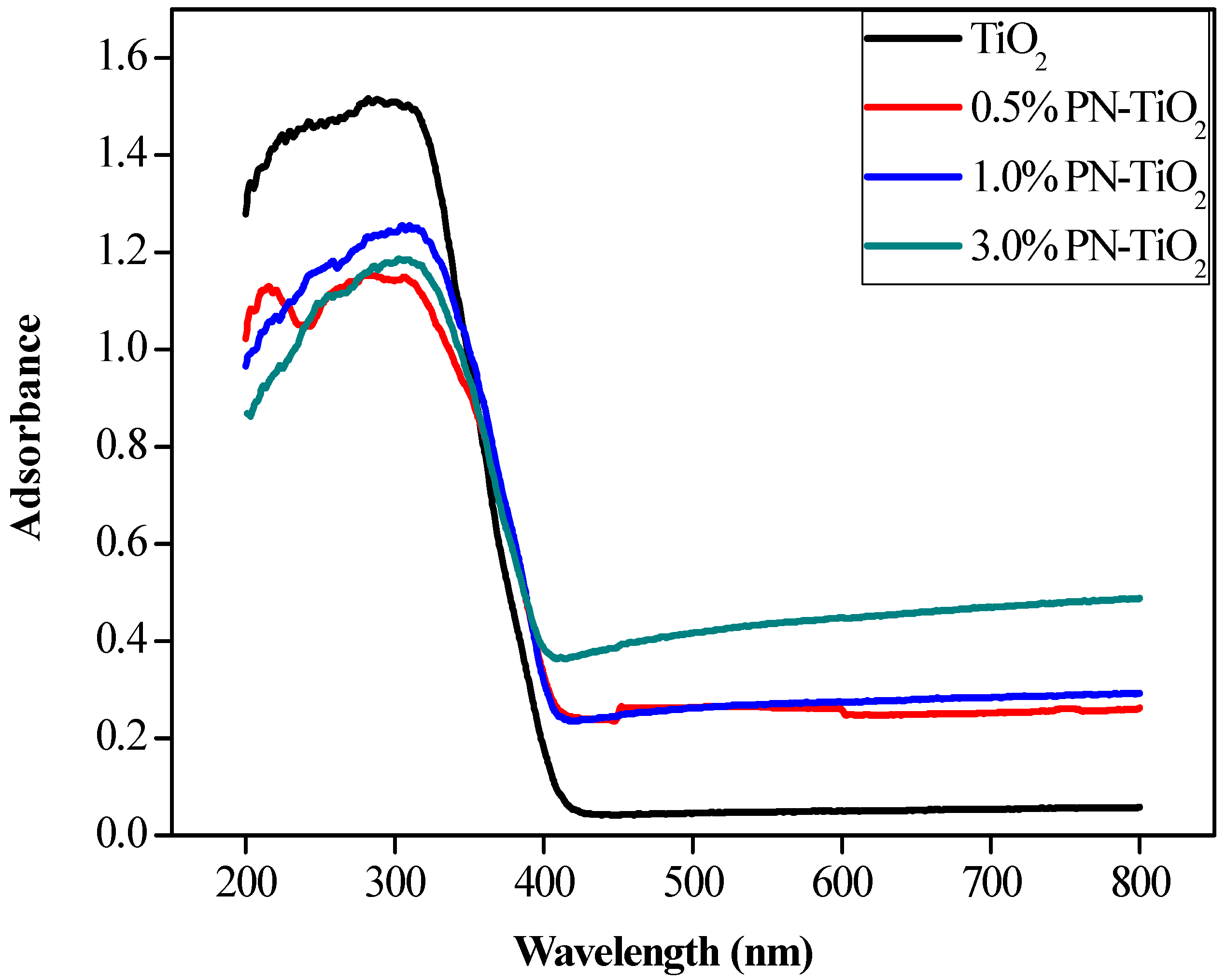 Catalysts 13 00332 g005