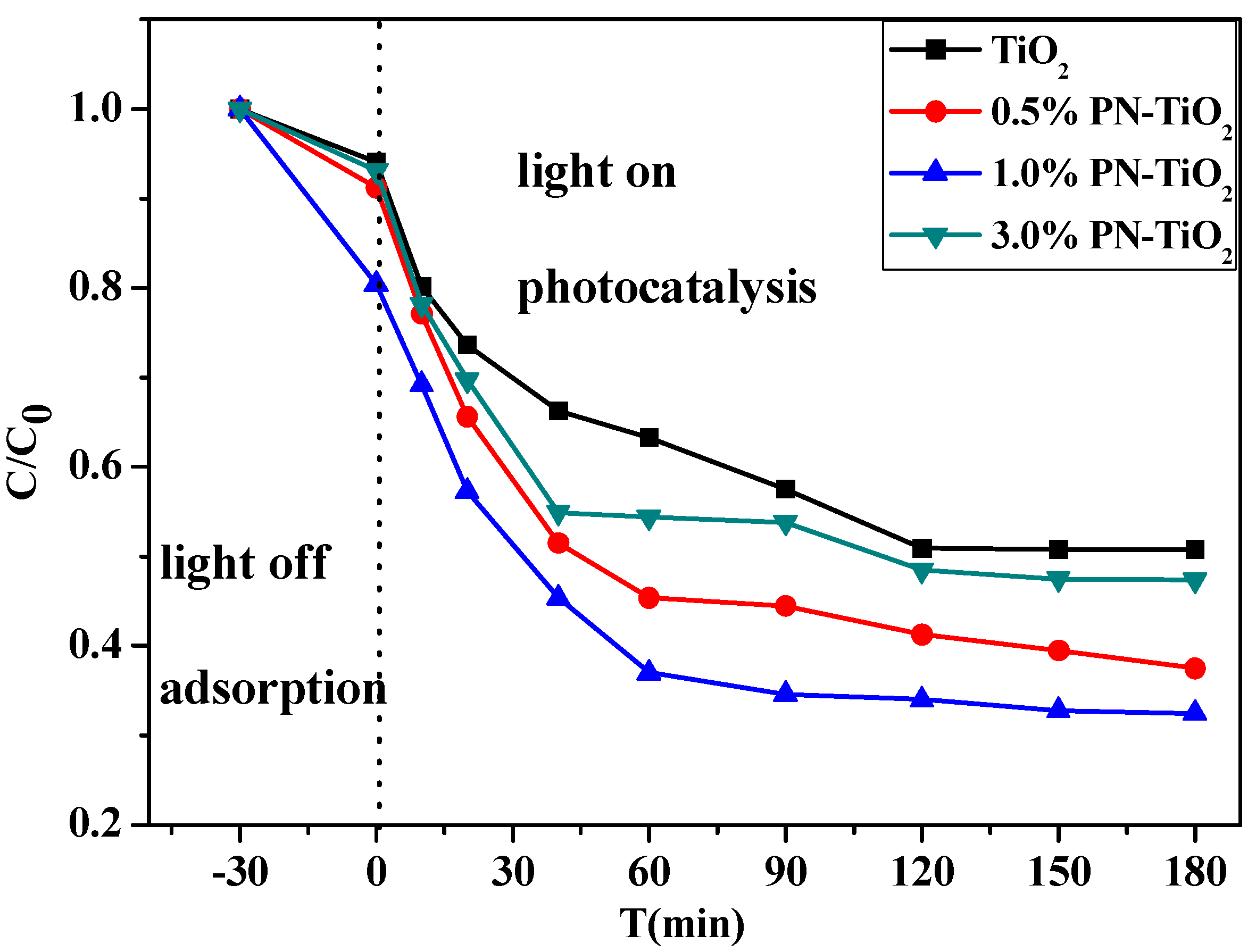 Catalysts 13 00332 g007