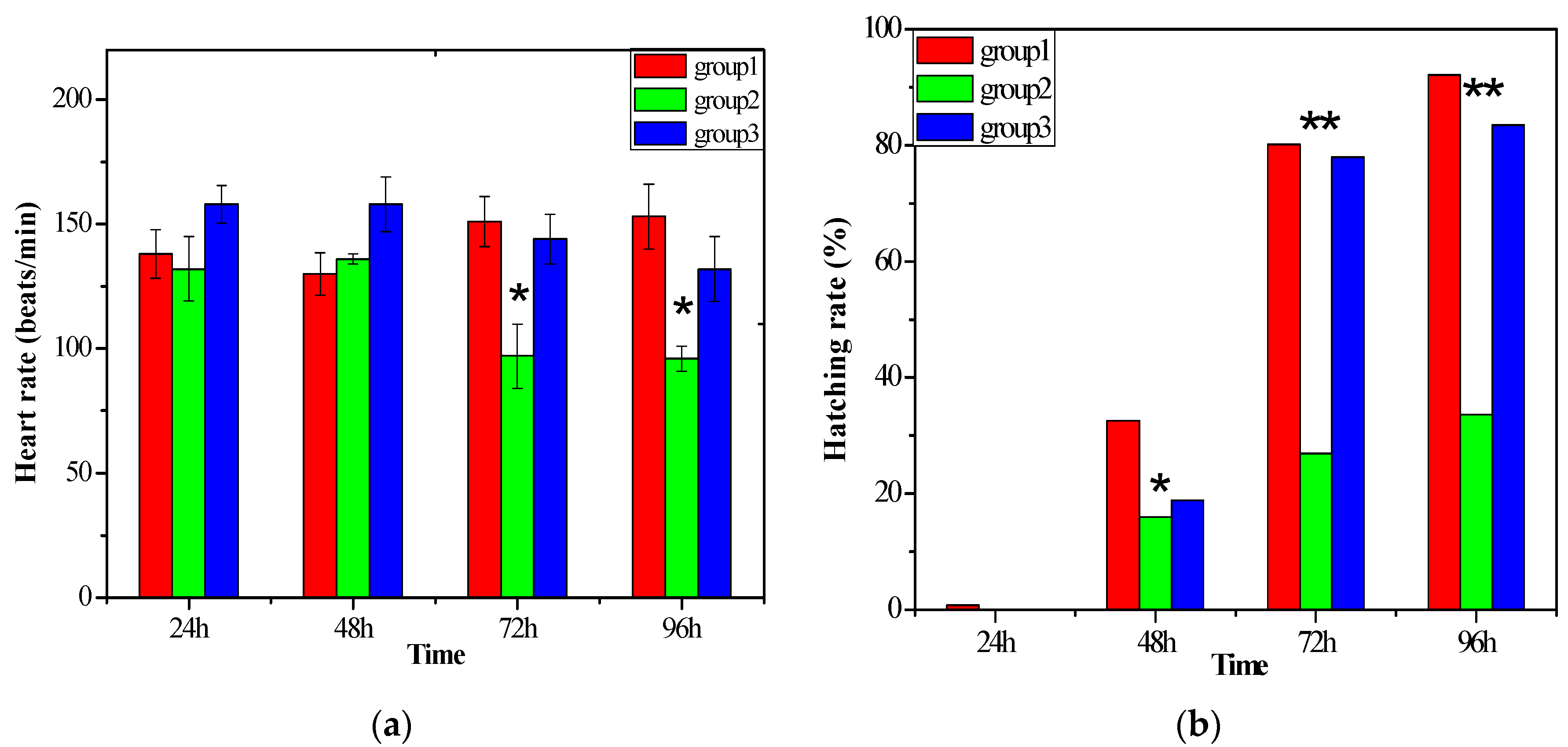 Catalysts 13 00332 g008a
