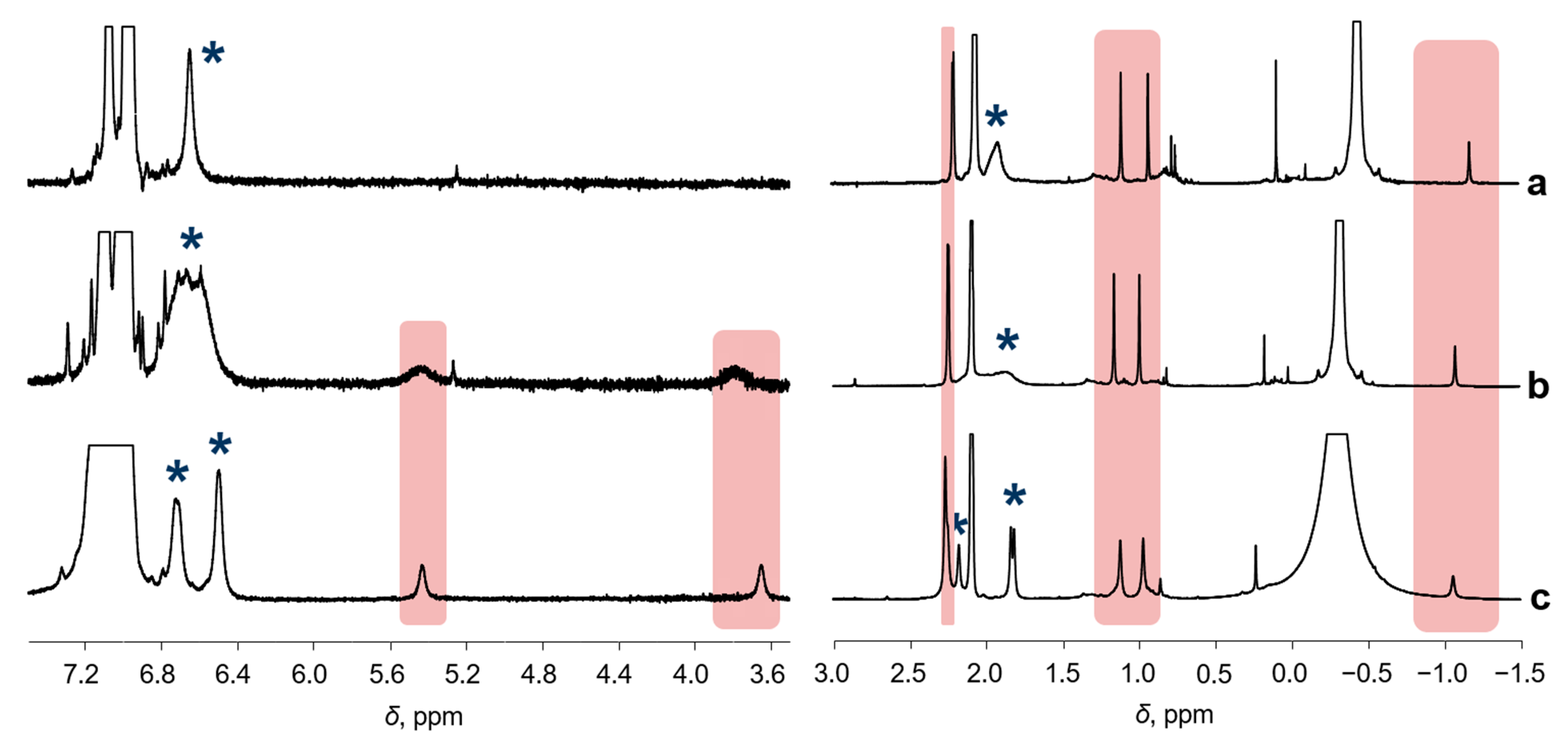 New Neutral Nickel and Palladium Sandwich Catalysts: Synthesis of  Ultra-High Molecular Weight Polyethylene (UHMWPE) via Highly Controlled  Polymerization and Mechanistic Studies of Chain Propagation