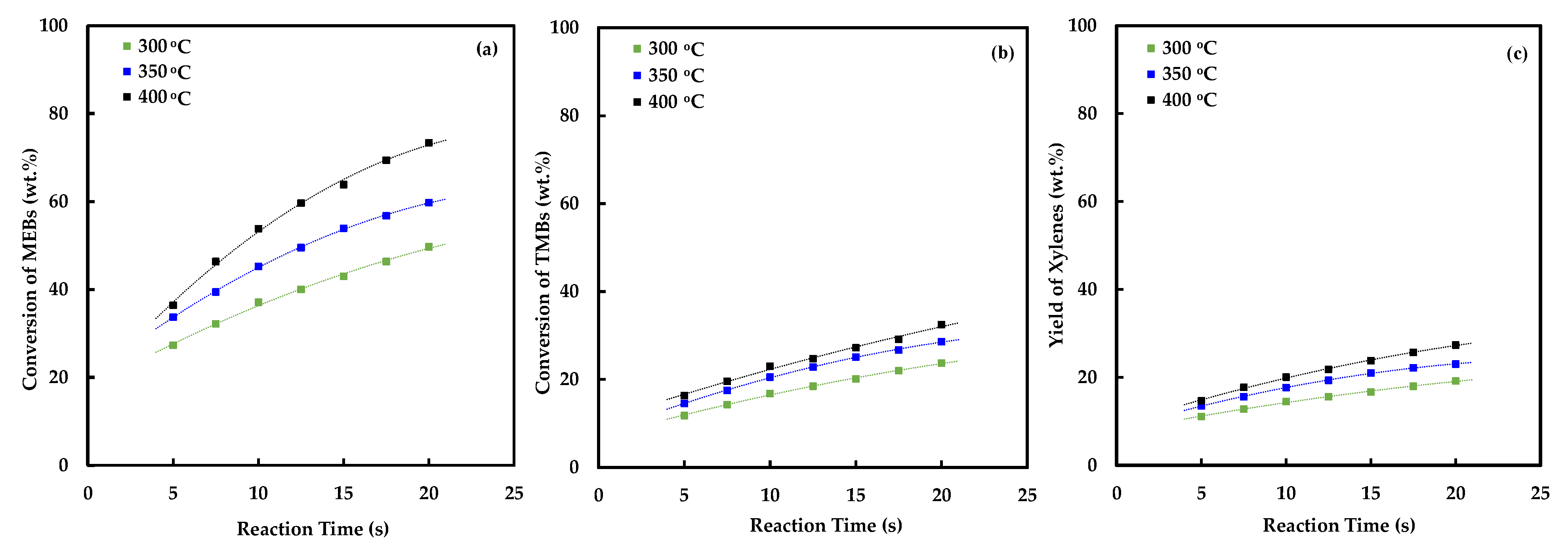 Catalysts 13 00335 g001 550