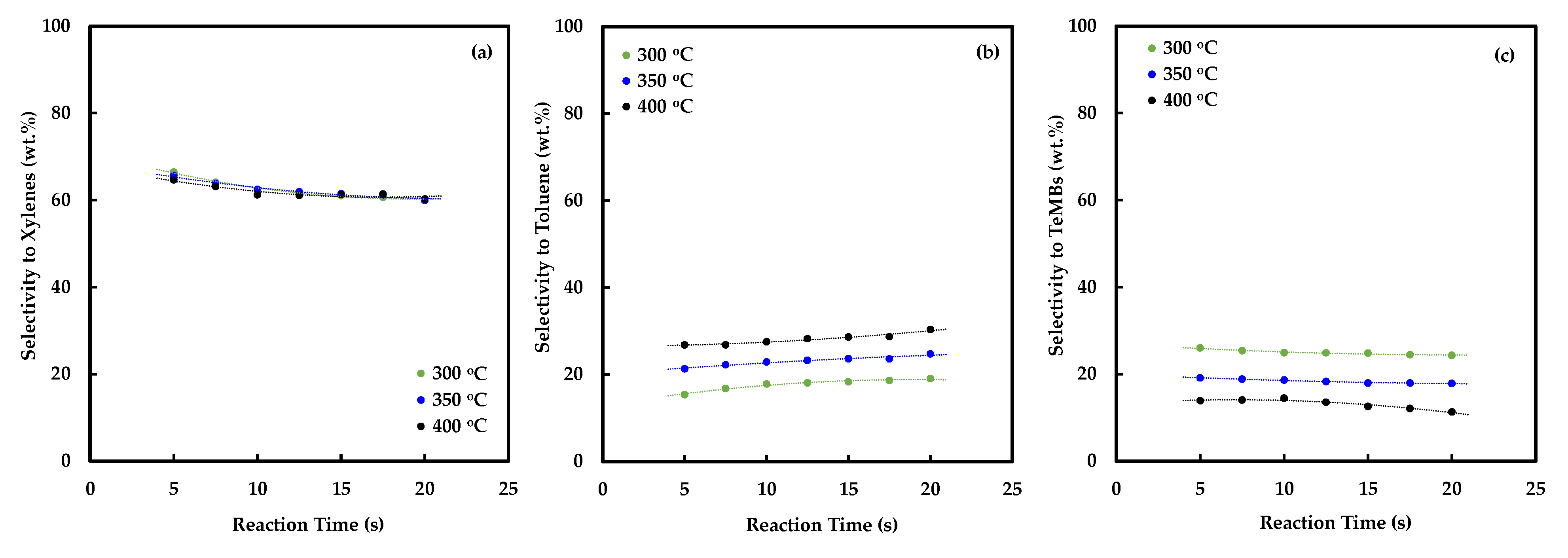 Catalysts 13 00335 g002 550