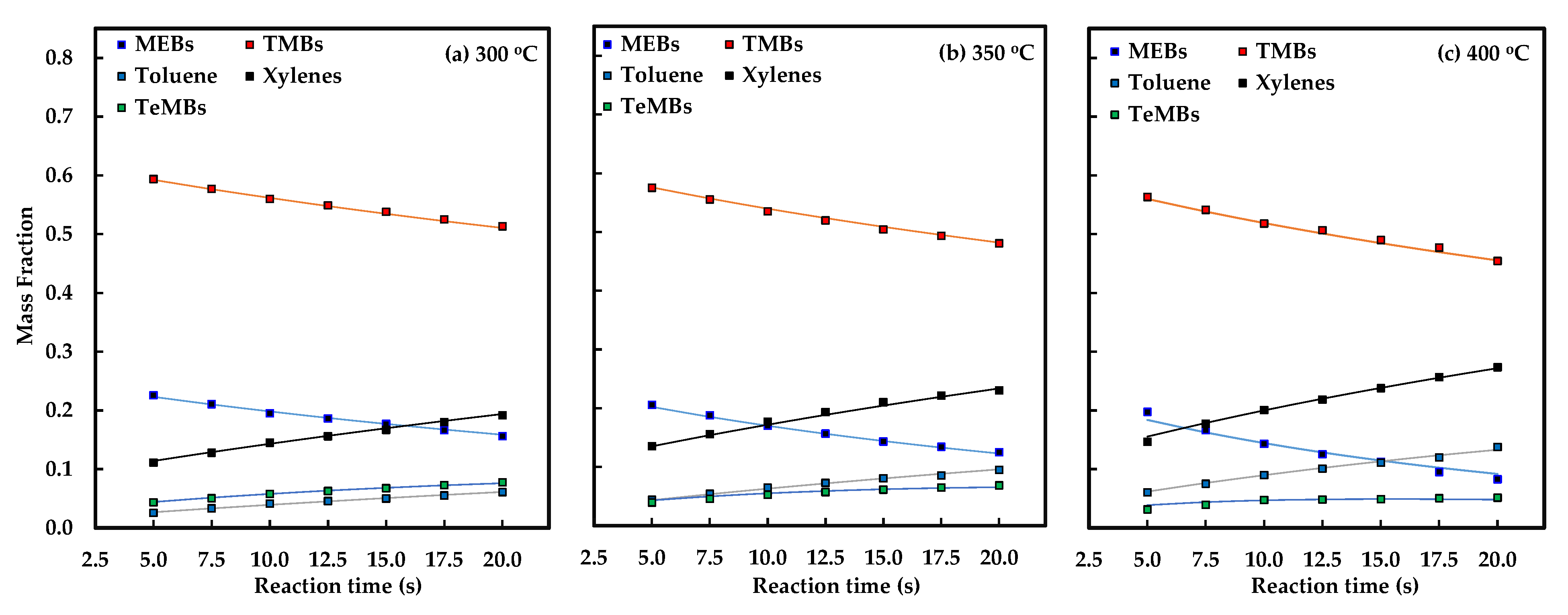 Catalysts 13 00335 g004 550