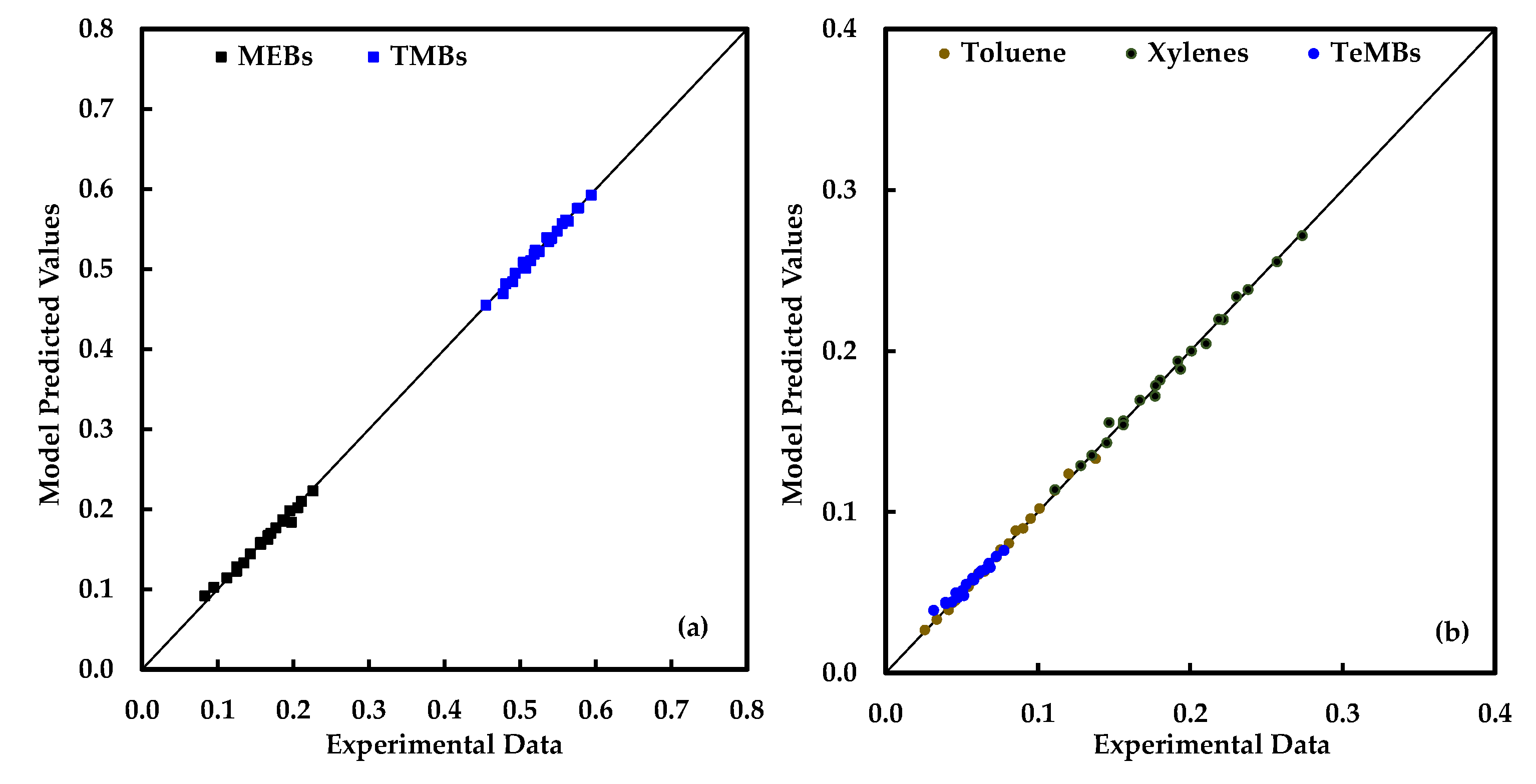 Catalysts 13 00335 g005 550