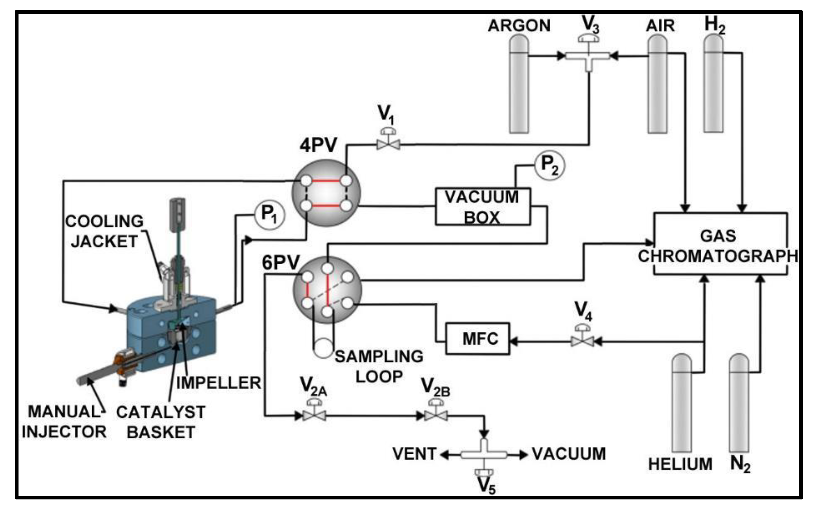 Catalysts 13 00335 g009 550