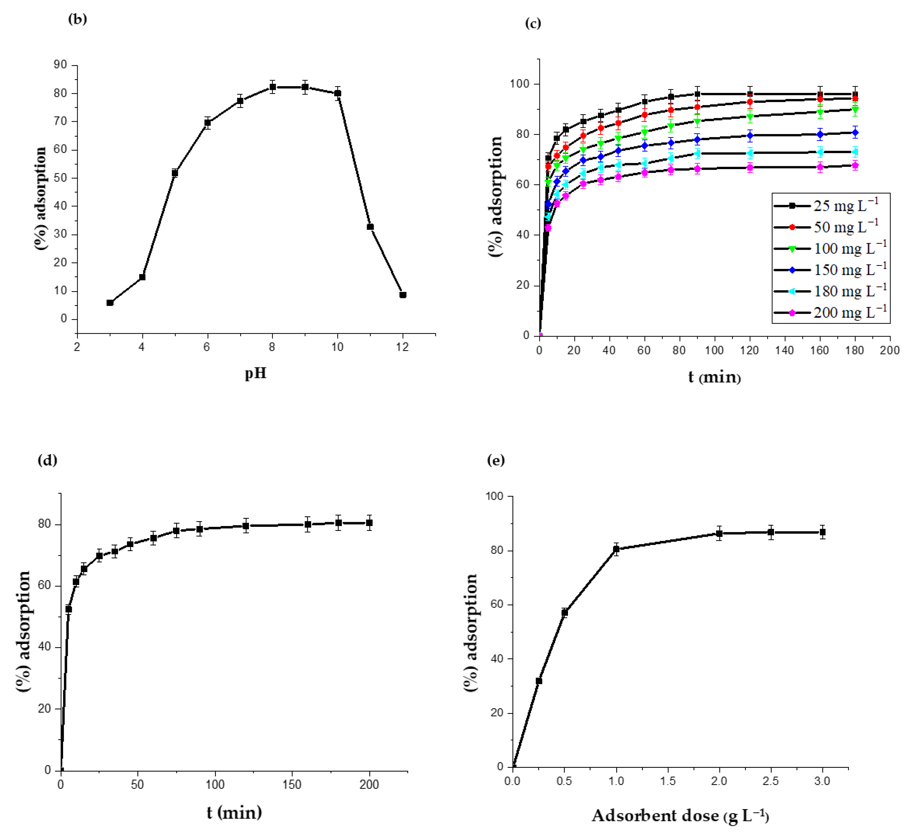 Catalysts 13 00336 g005b Catalysts 13 00336 g005b