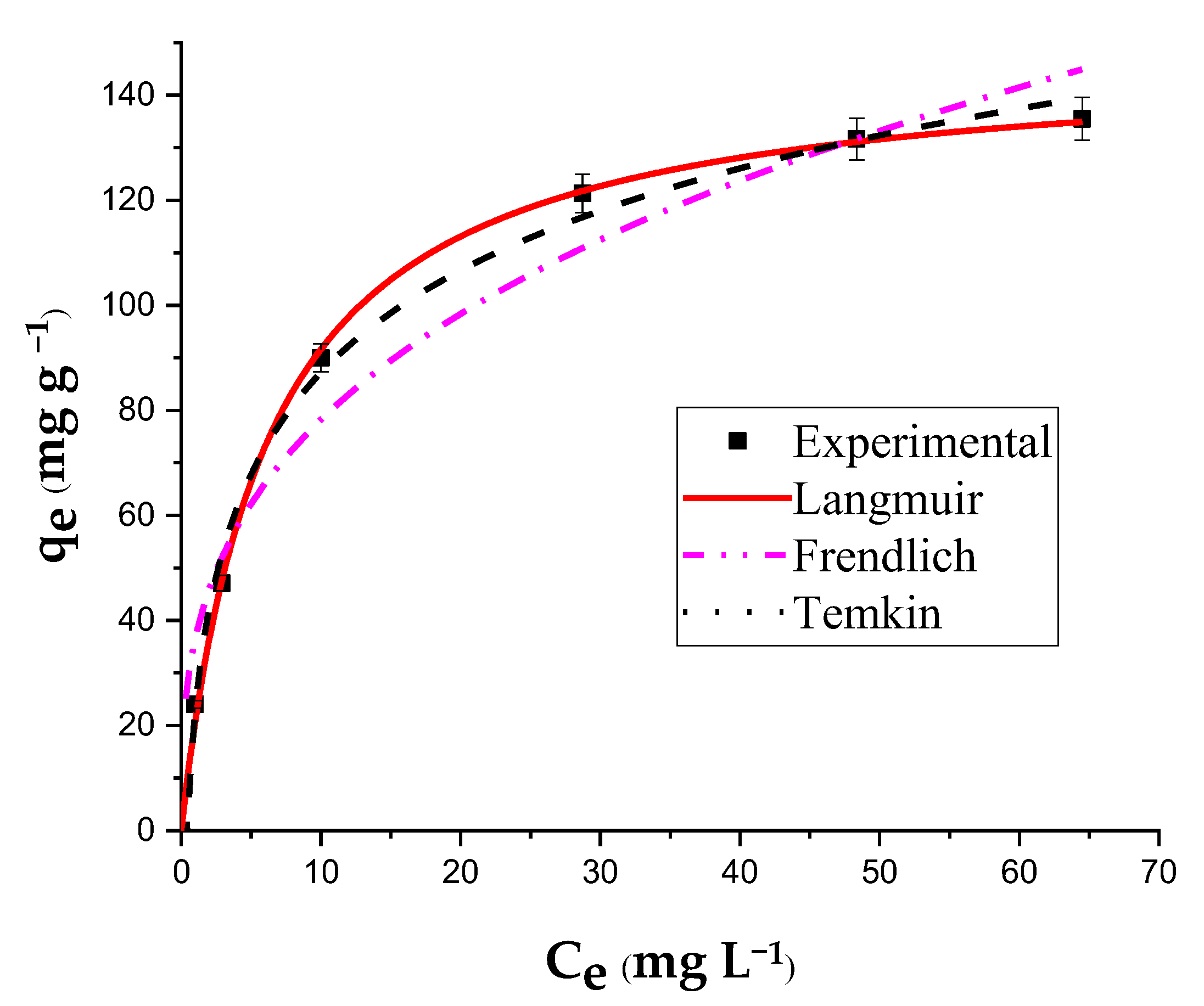 Catalysts 13 00336 g007 Catalysts 13 00336 g007