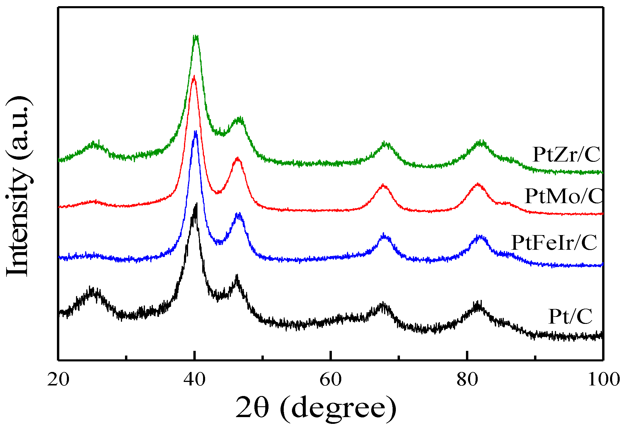 Catalysts 13 00337 g002