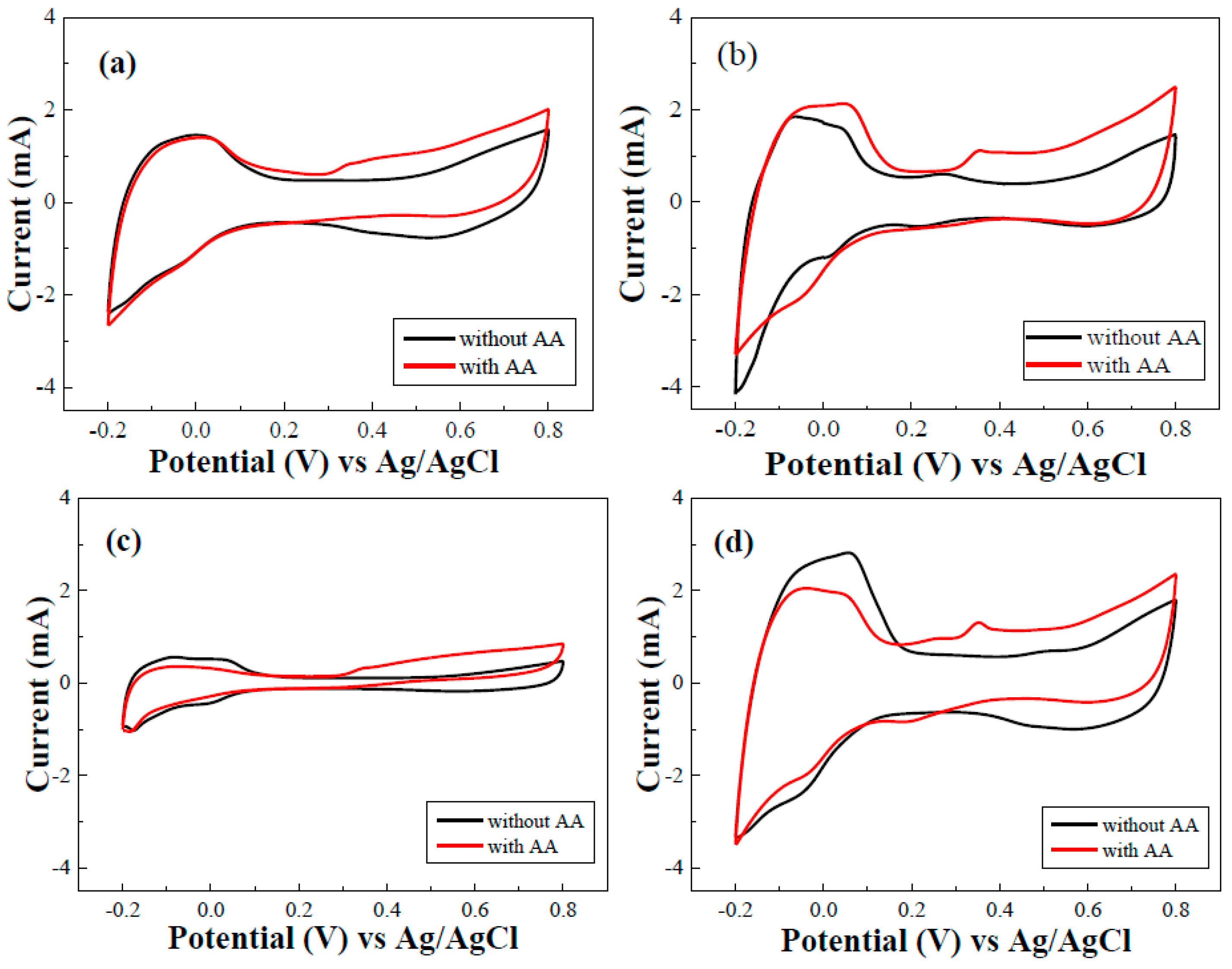 Catalysts 13 00337 g003