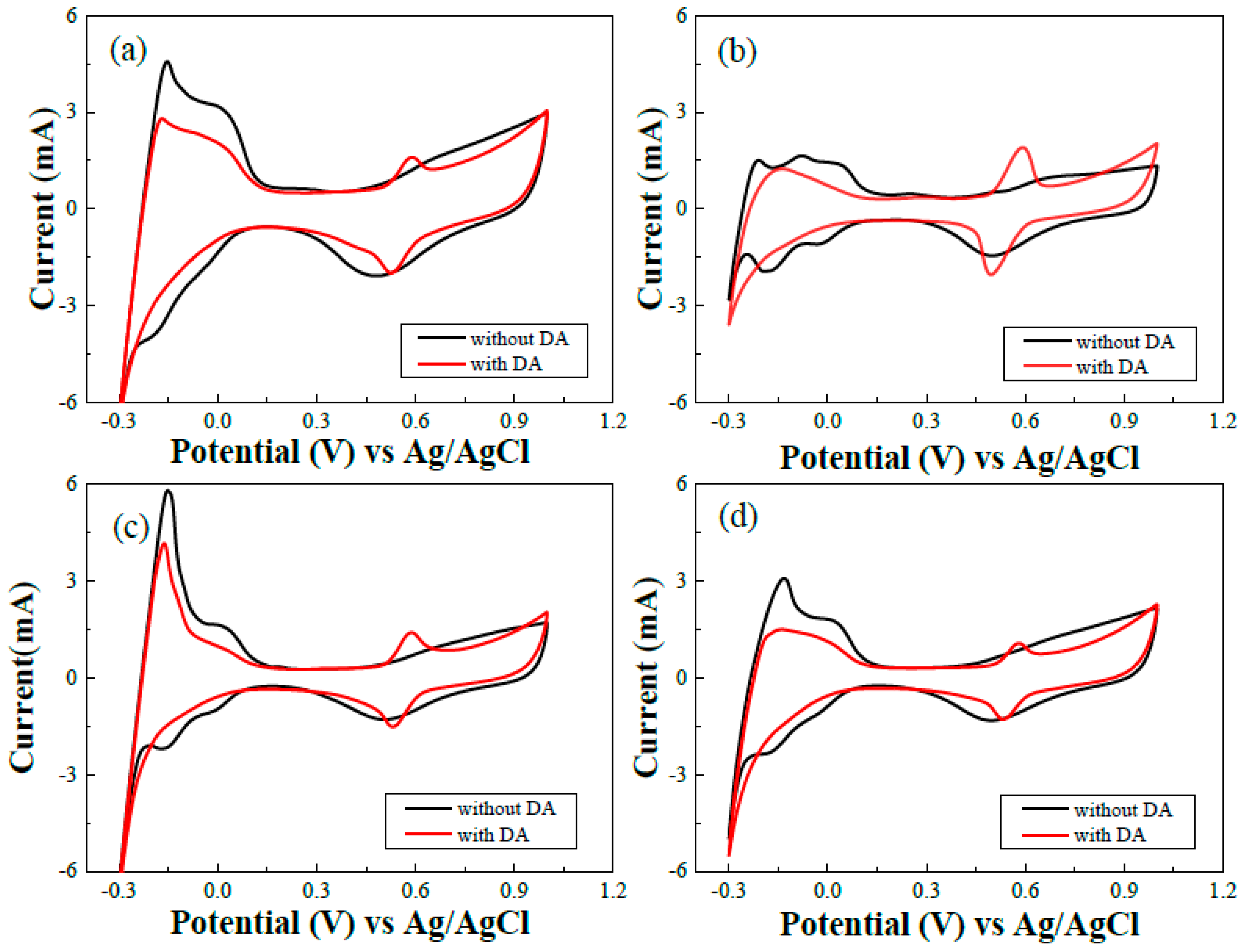 Catalysts 13 00337 g004