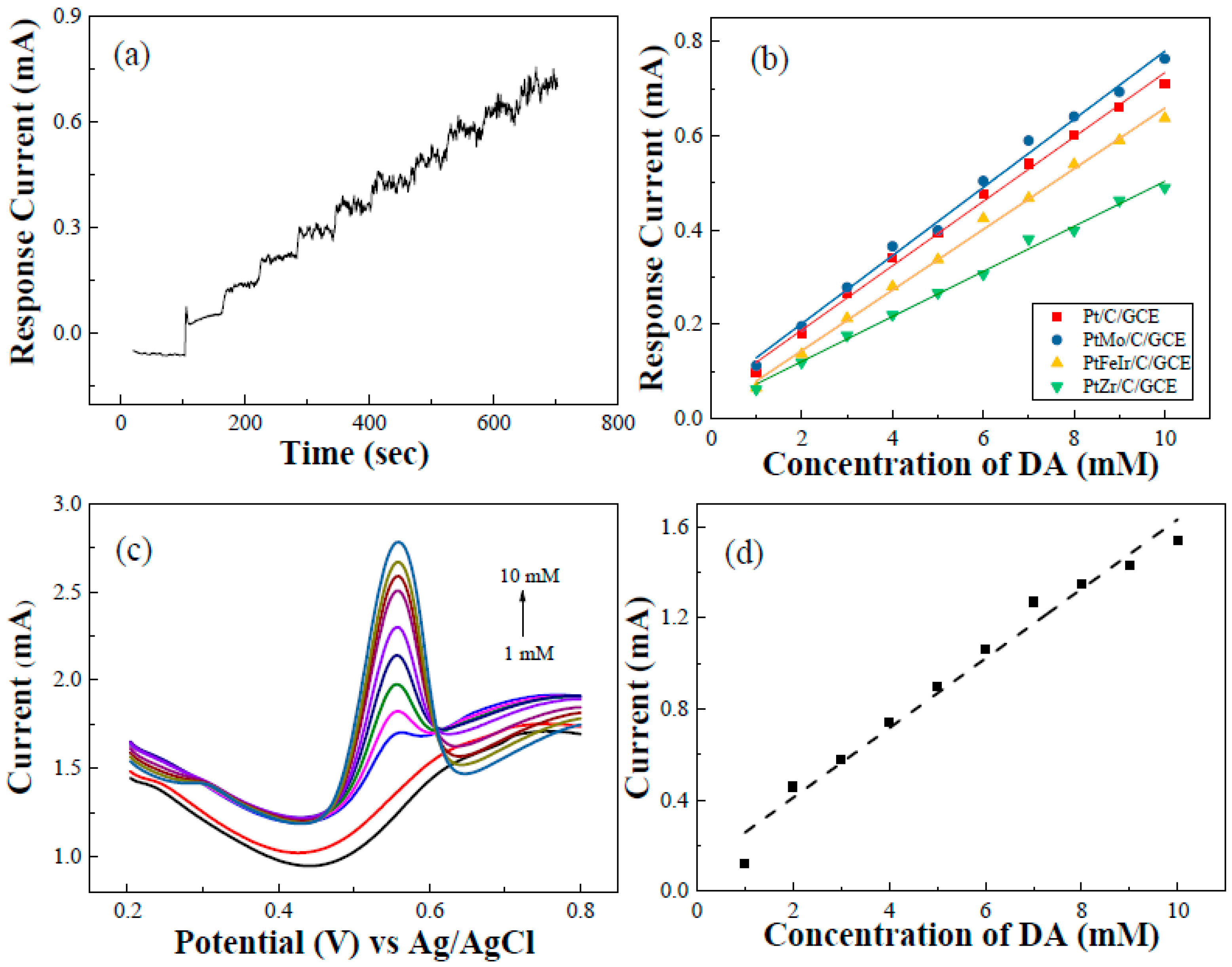 Catalysts 13 00337 g007
