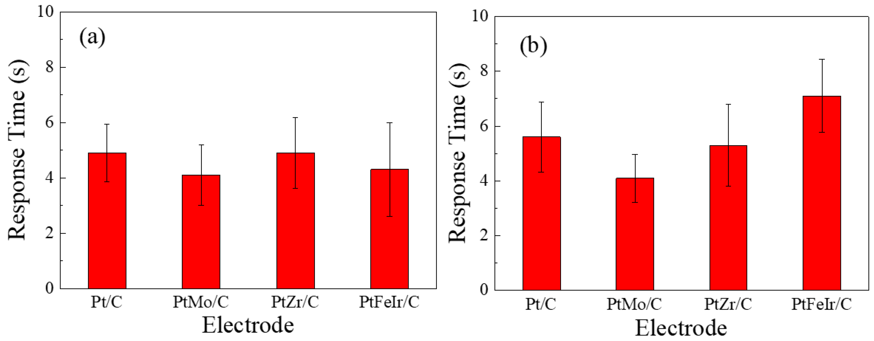 Catalysts 13 00337 g008