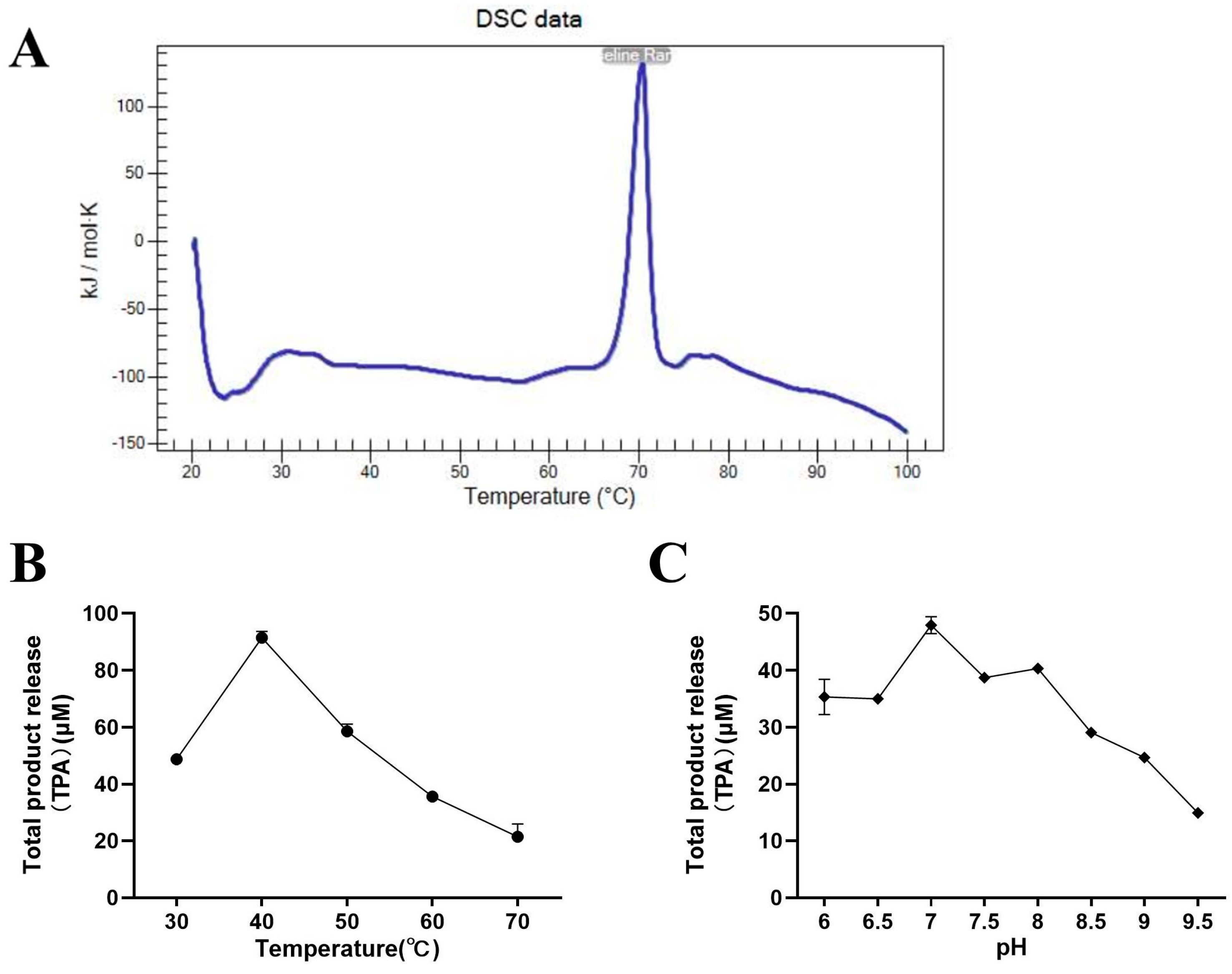 Catalysts 13 00340 g003 Catalysts 13 00340 g003