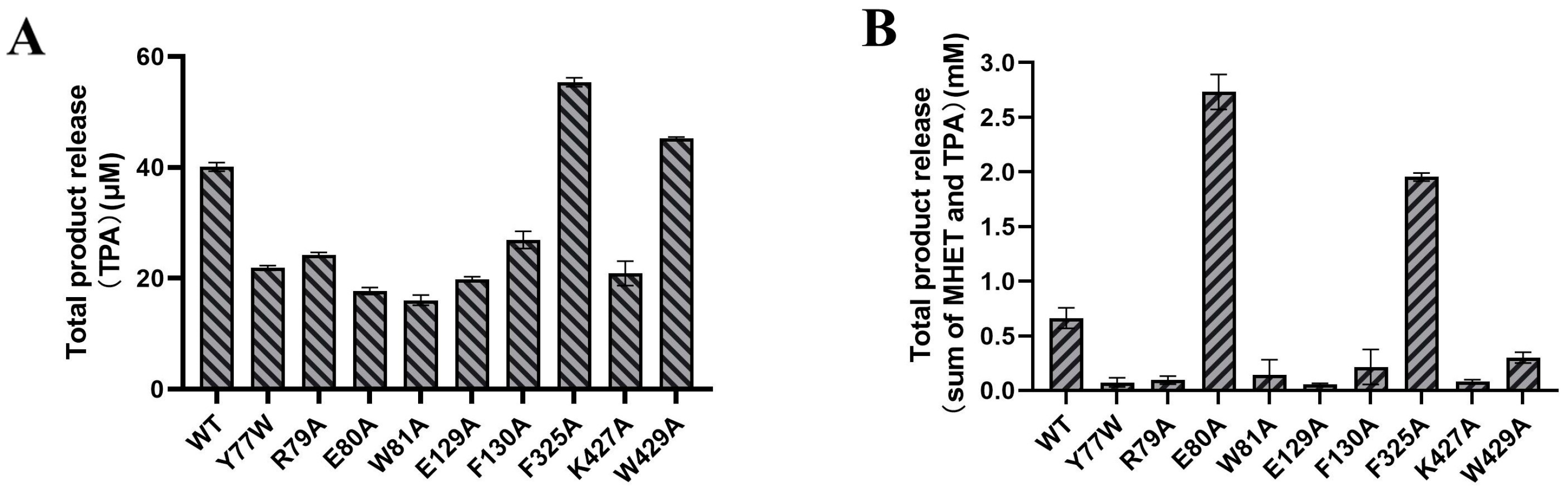 Catalysts 13 00340 g006 Catalysts 13 00340 g006