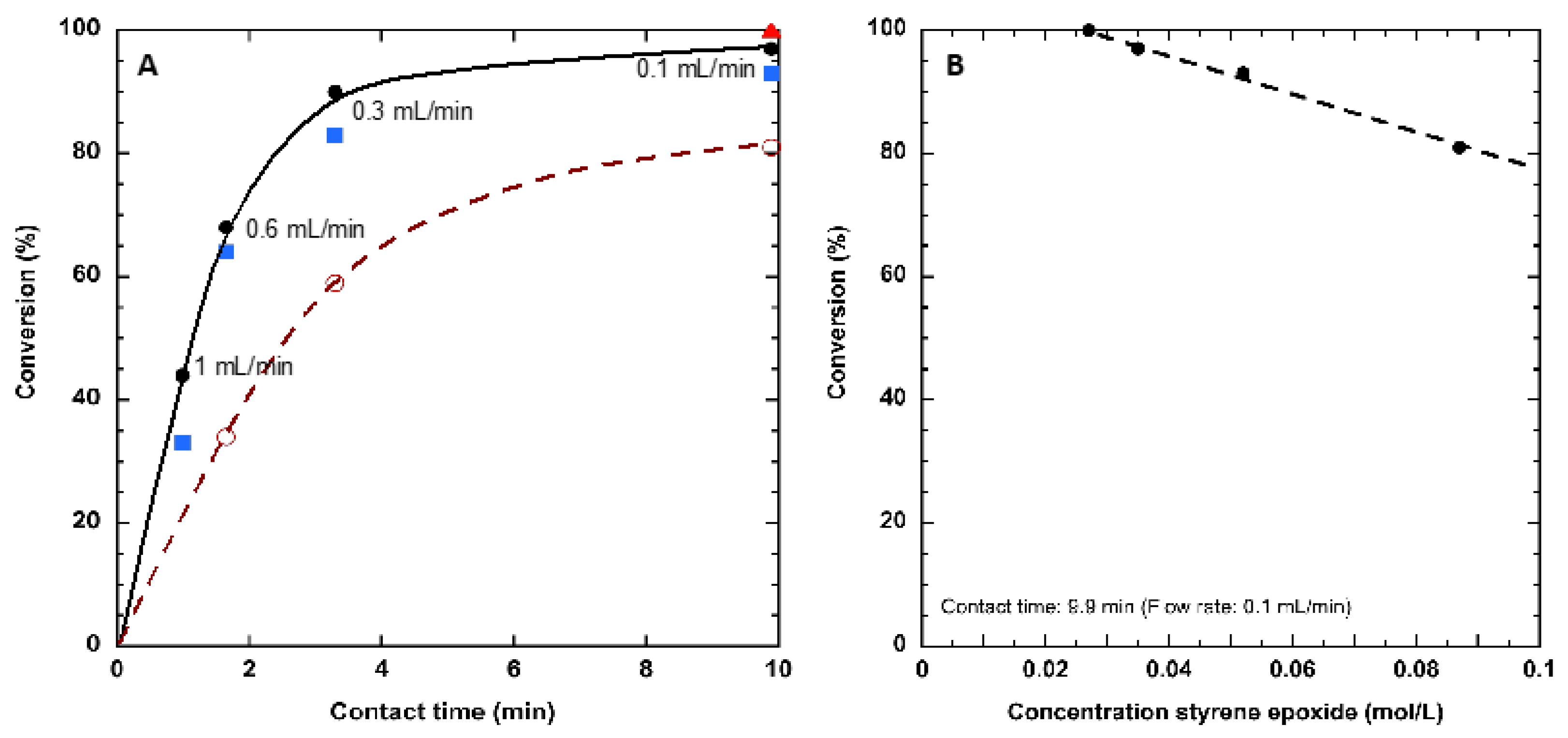 Catalysts 13 00341 g005 Catalysts 13 00341 g005