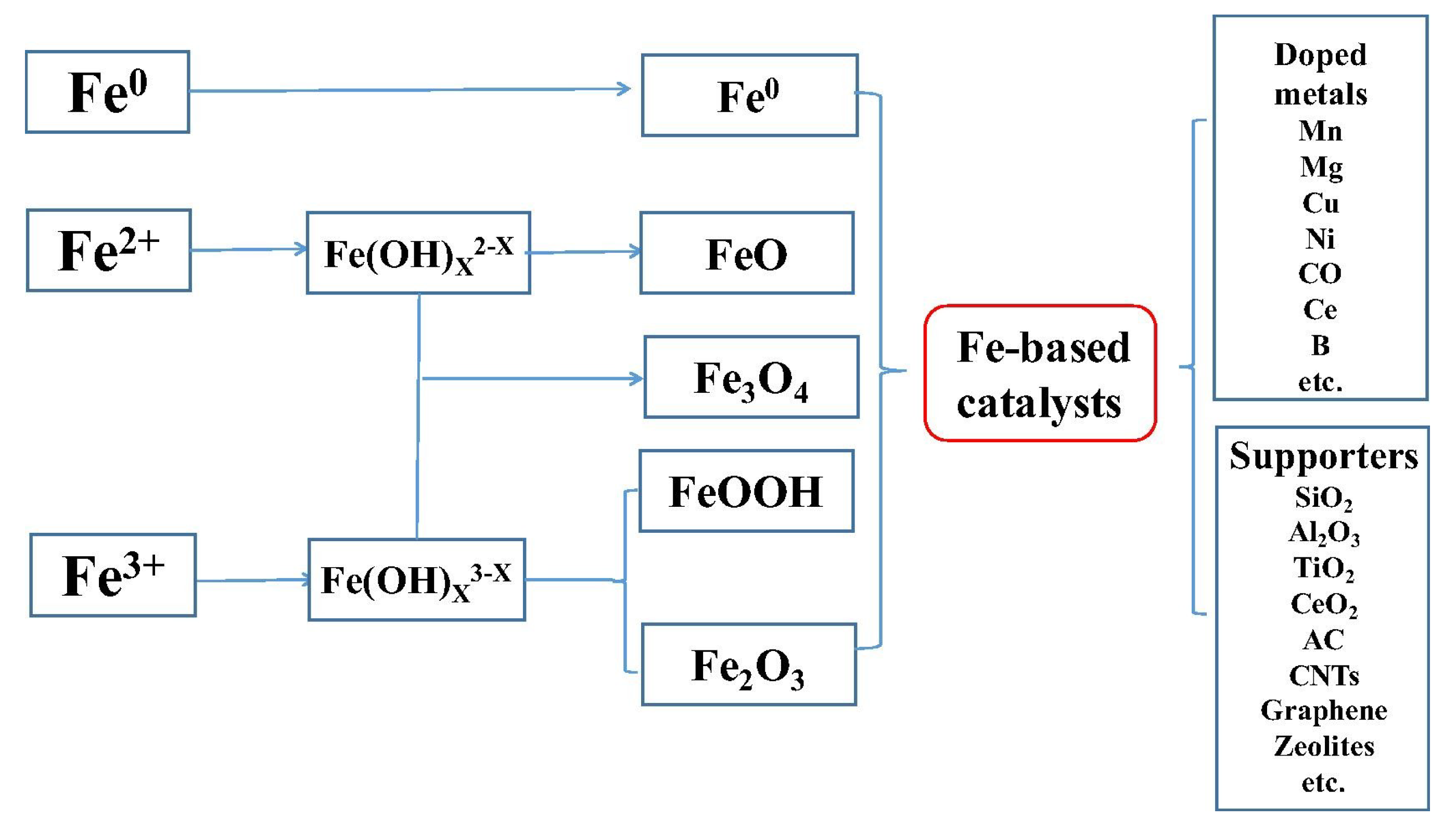 Catalysts 13 00342 g003