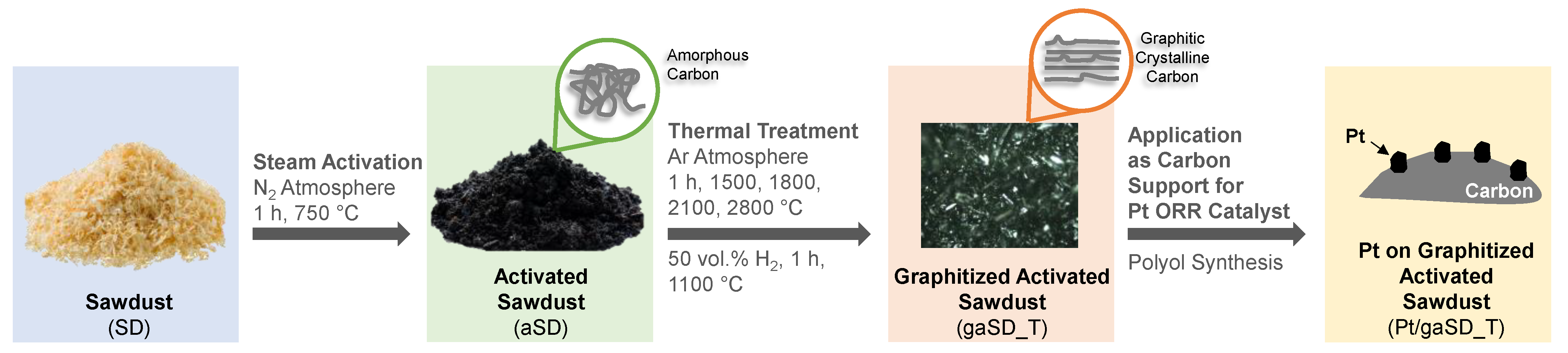 Catalysts 13 00343 g001 Catalysts 13 00343 g001