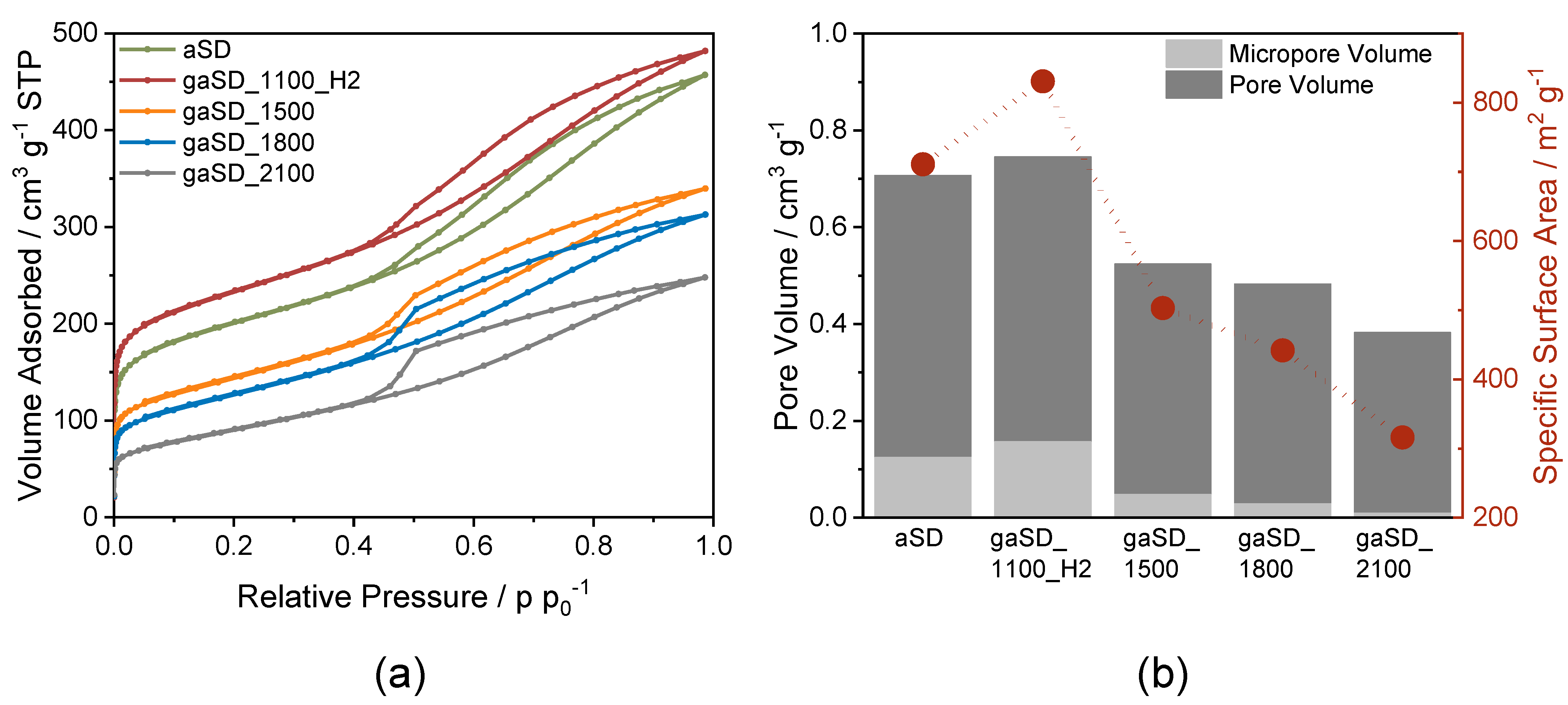 Catalysts 13 00343 g002 Catalysts 13 00343 g002