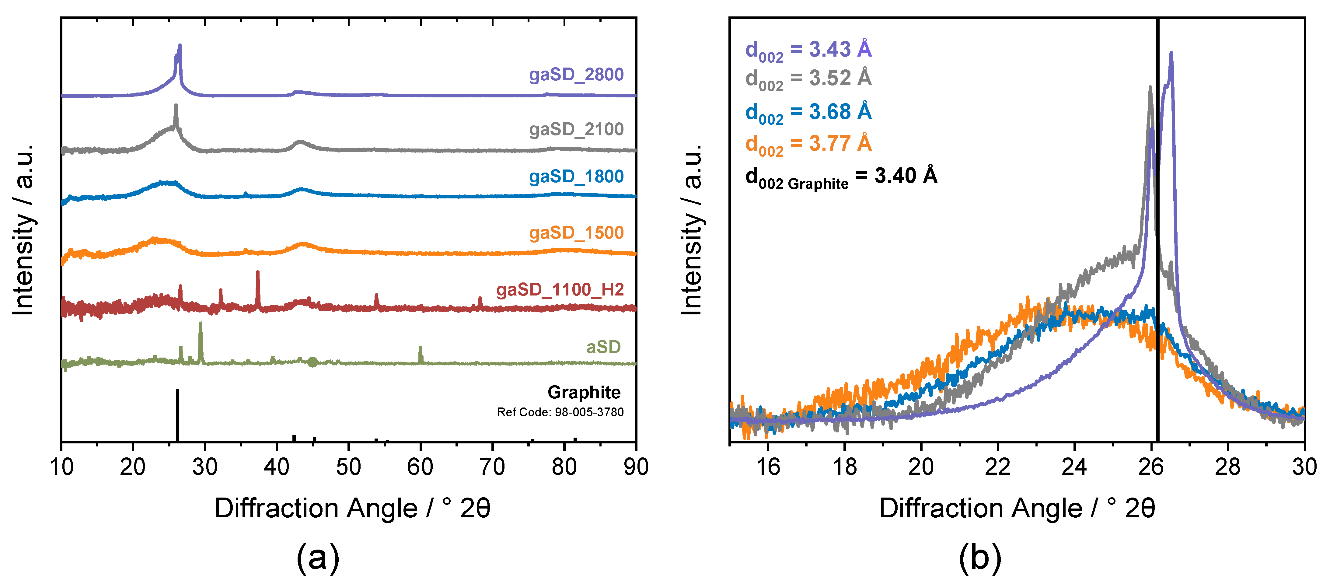 Catalysts 13 00343 g003 Catalysts 13 00343 g003