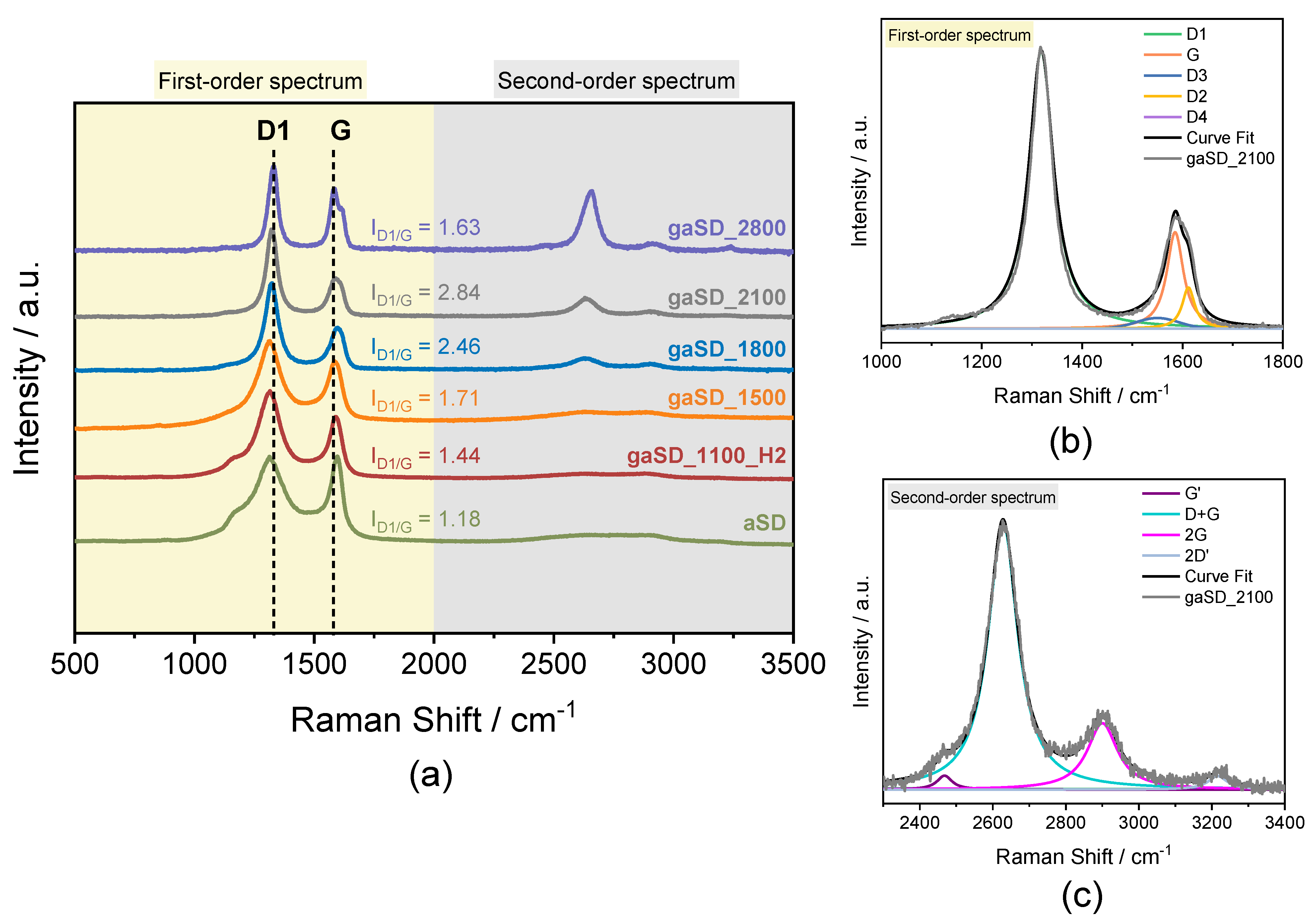 Catalysts 13 00343 g004 Catalysts 13 00343 g004