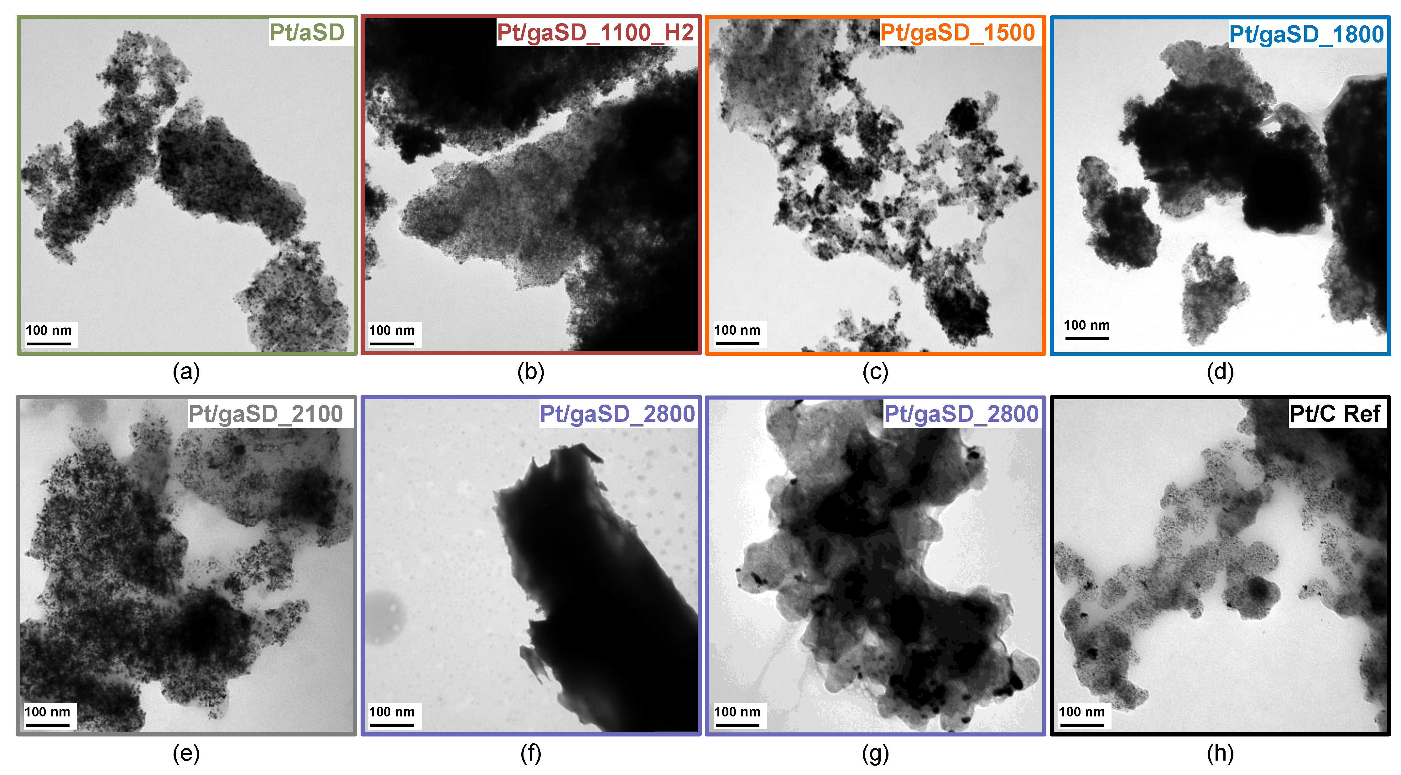 Catalysts 13 00343 g005 Catalysts 13 00343 g005