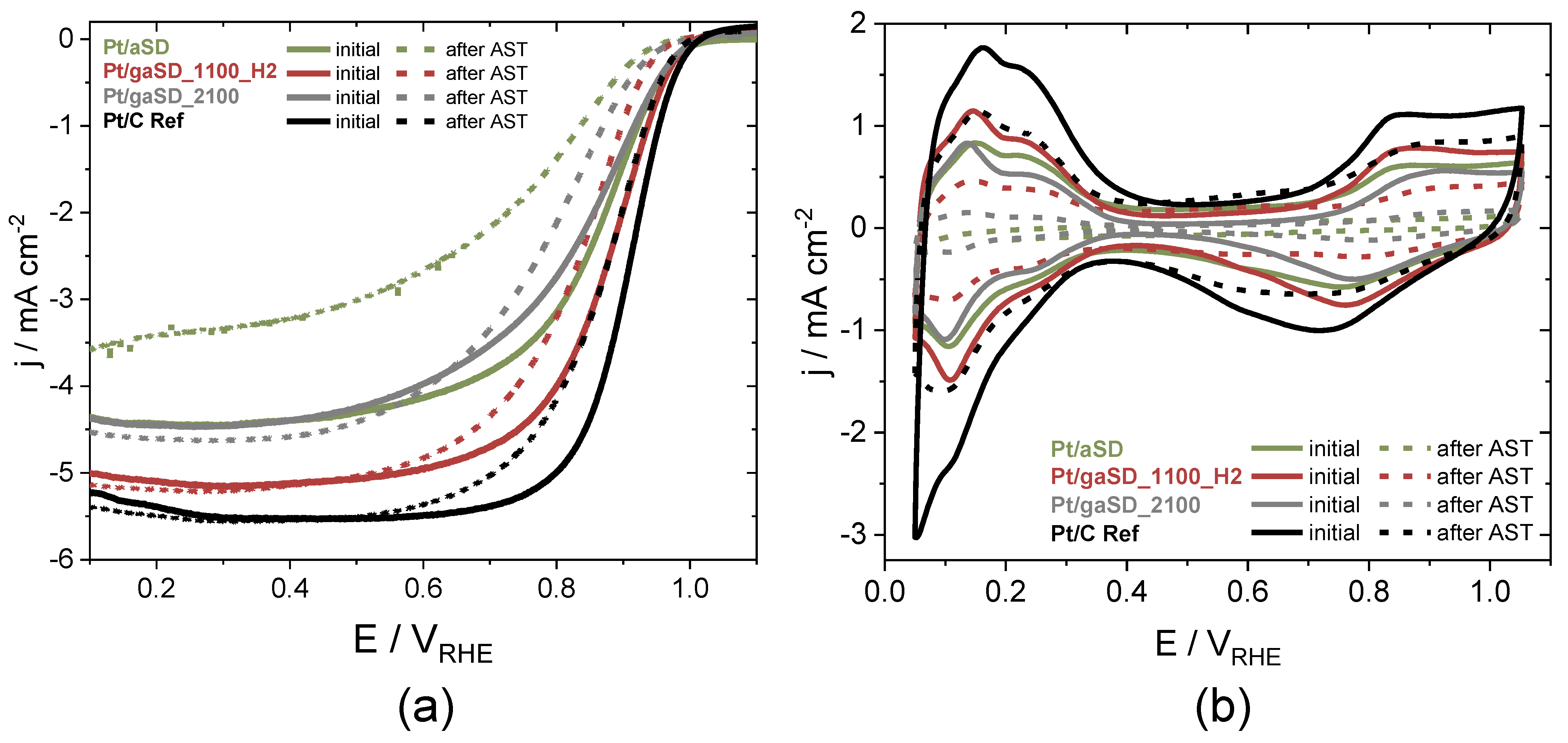 Catalysts 13 00343 g006 Catalysts 13 00343 g006