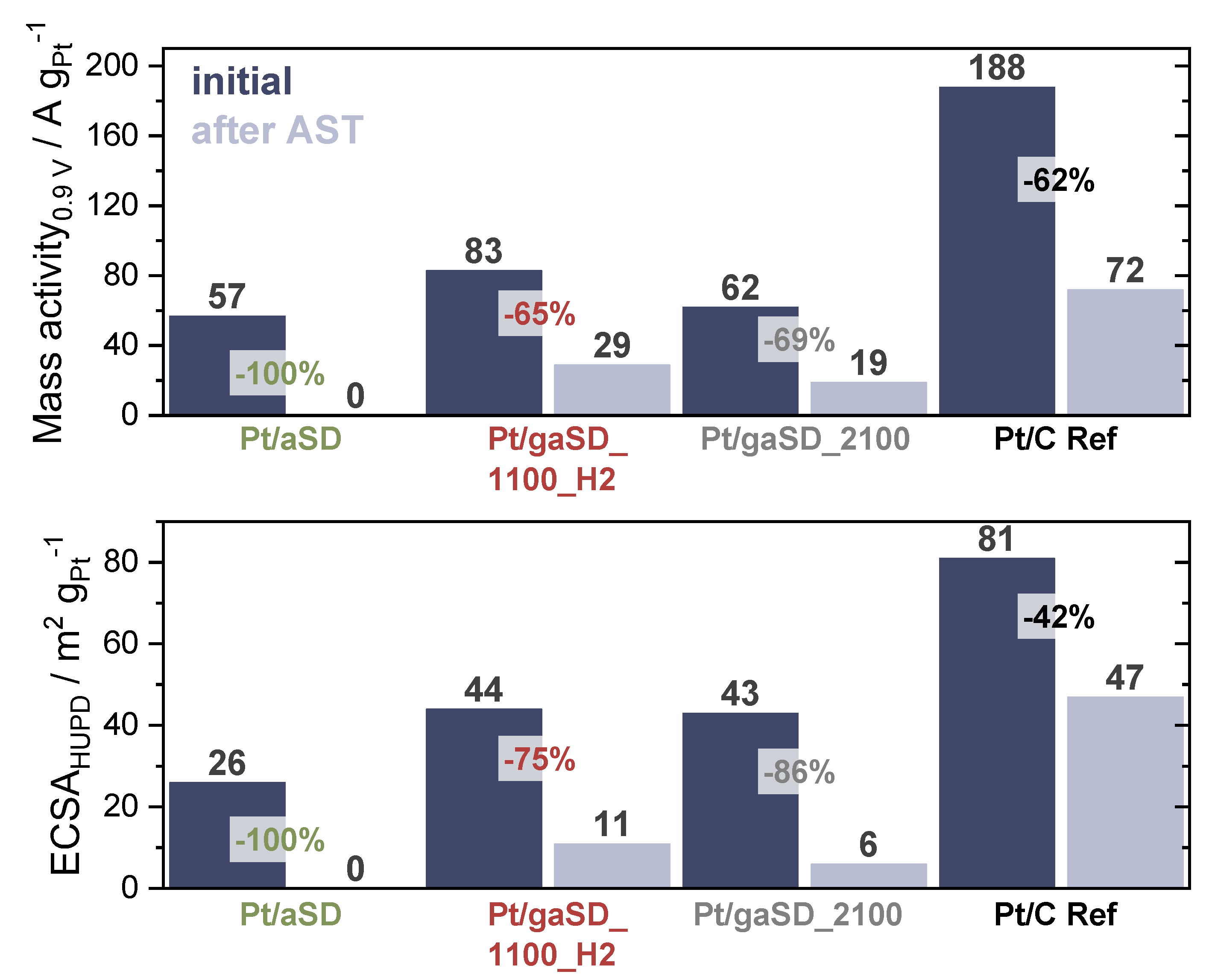 Catalysts 13 00343 g007 Catalysts 13 00343 g007