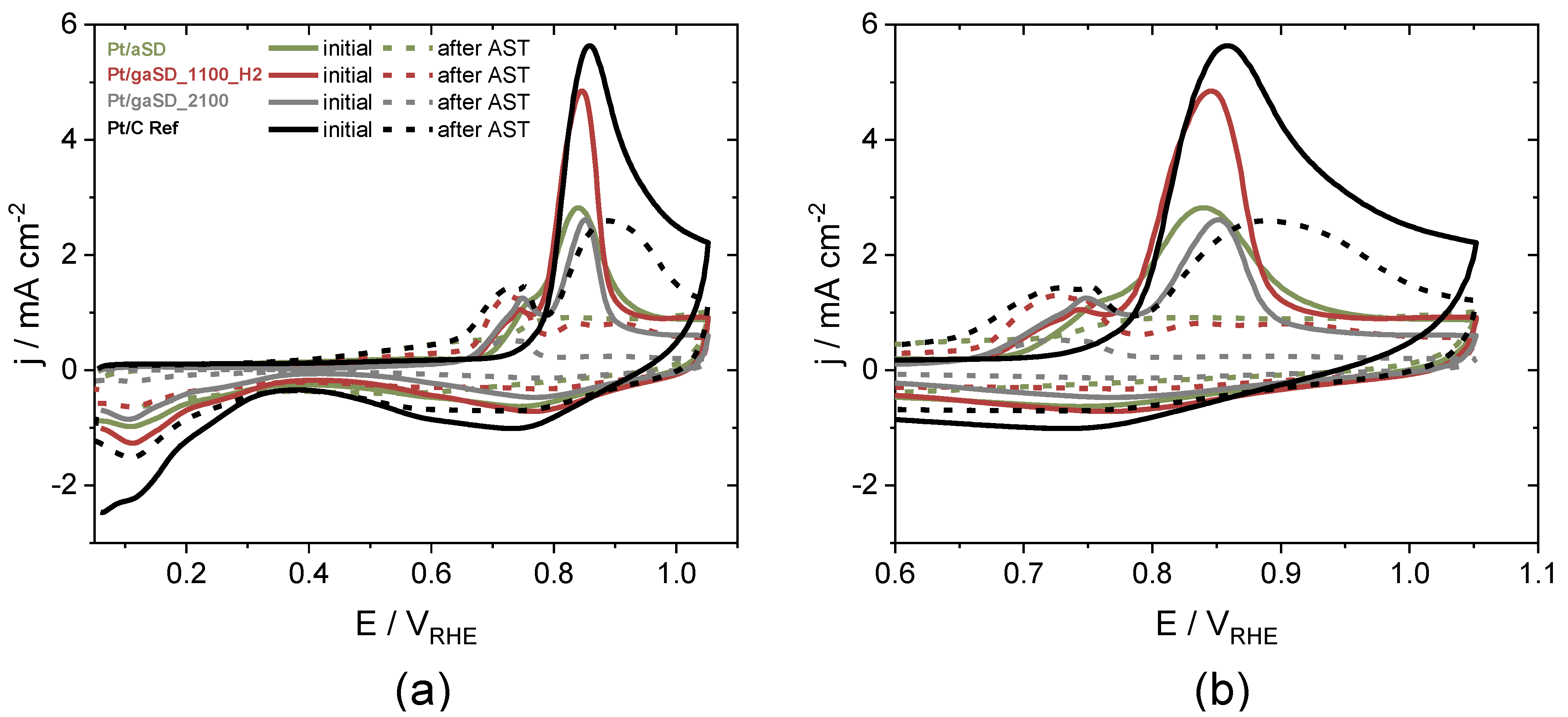 Catalysts 13 00343 g008 Catalysts 13 00343 g008