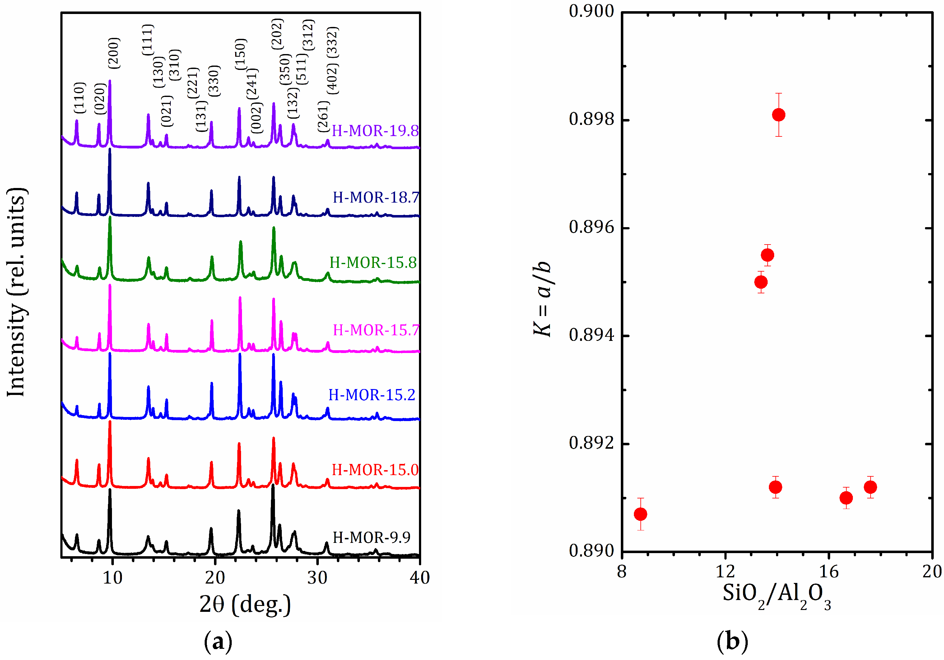 Catalysts 13 00344 g001 Catalysts 13 00344 g001