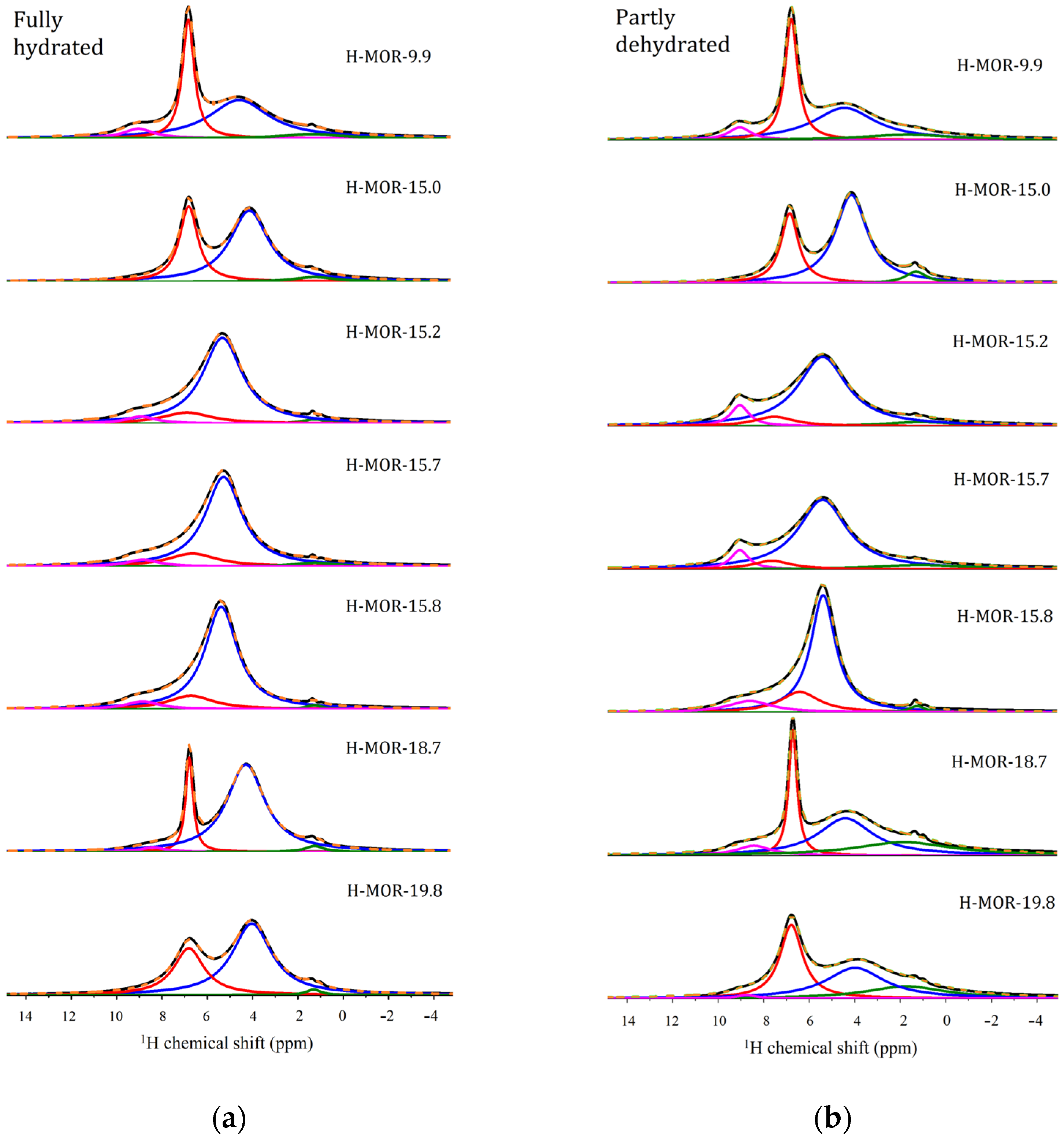 Catalysts 13 00344 g005 Catalysts 13 00344 g005