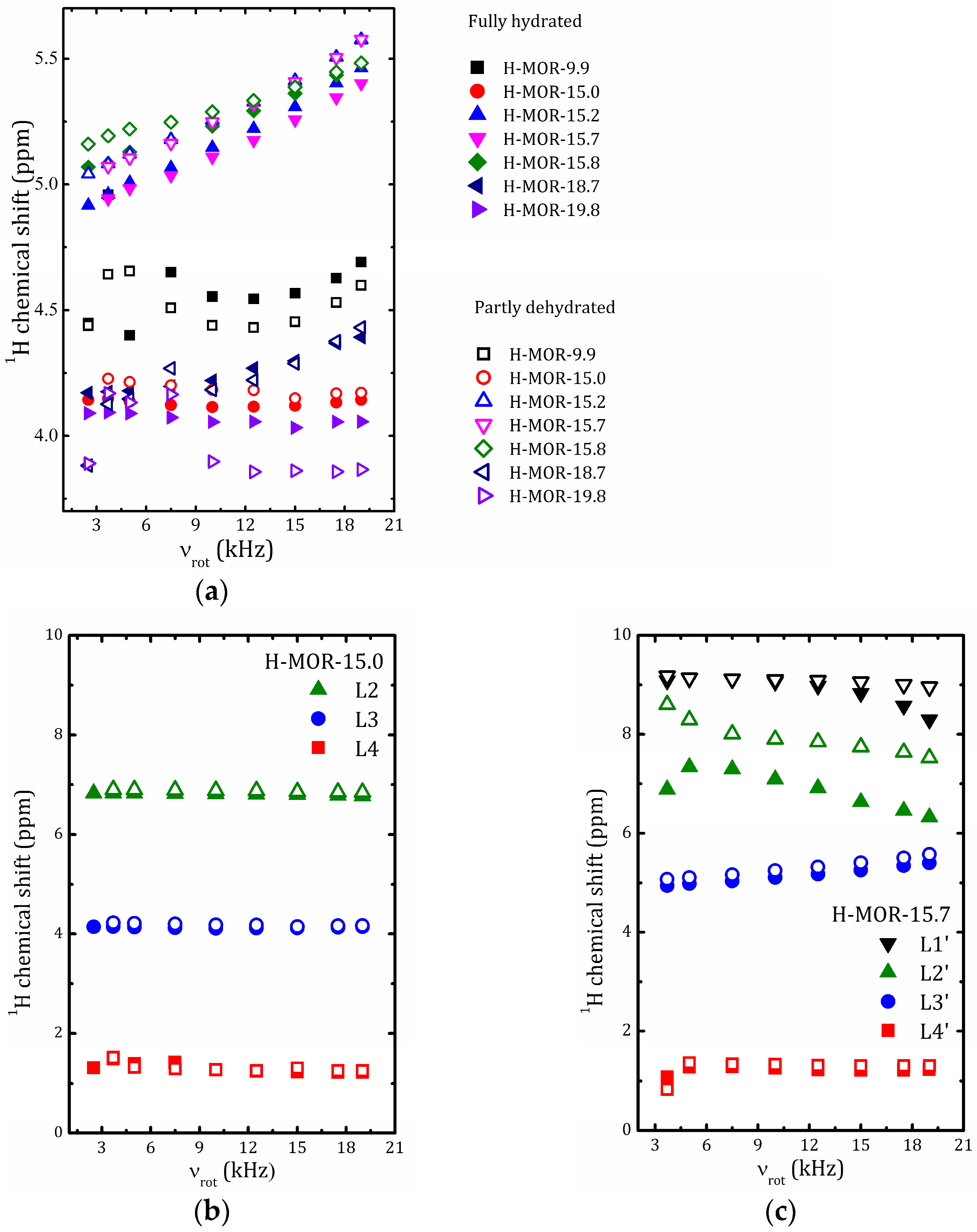 Catalysts 13 00344 g006 Catalysts 13 00344 g006