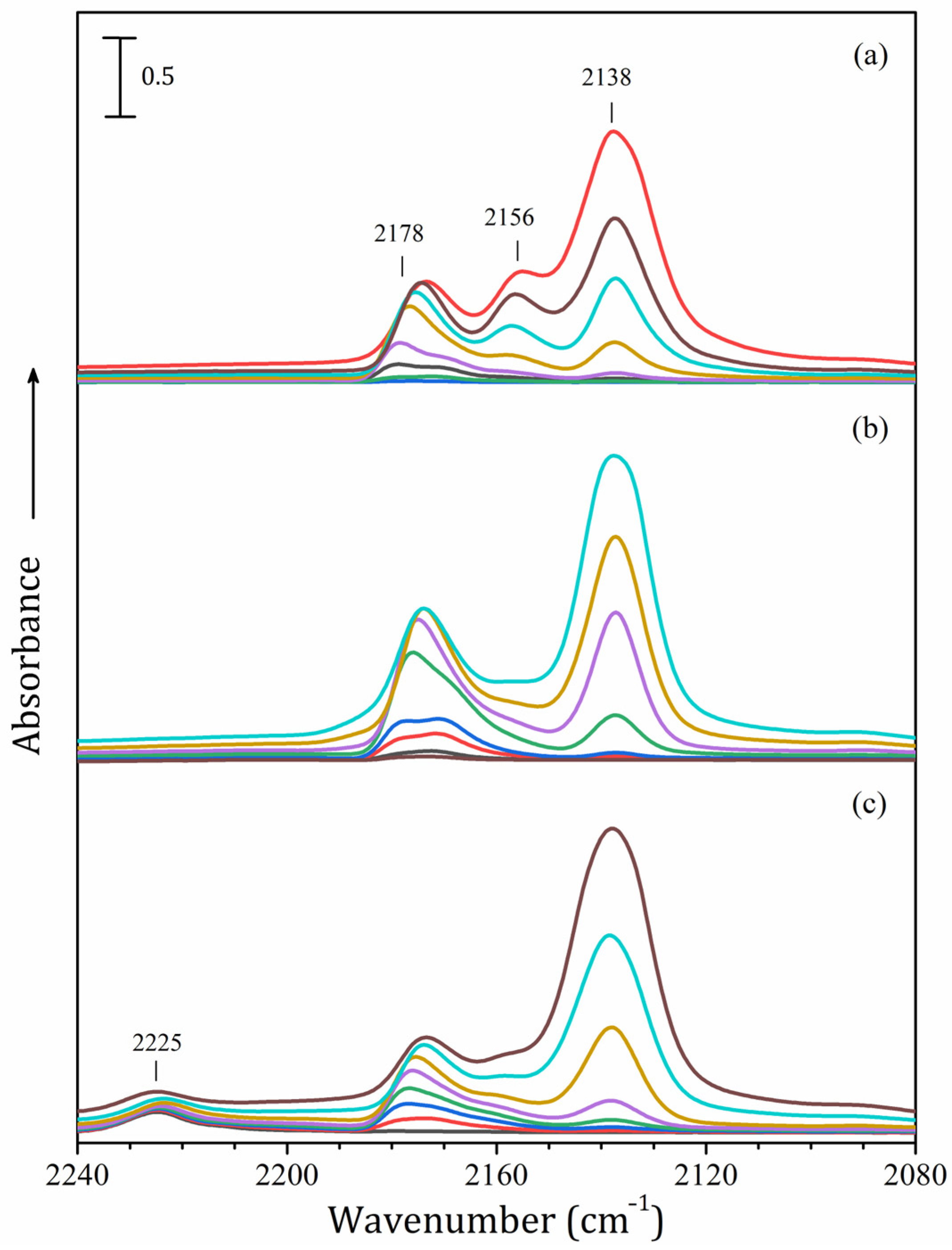 Catalysts 13 00344 g008 Catalysts 13 00344 g008