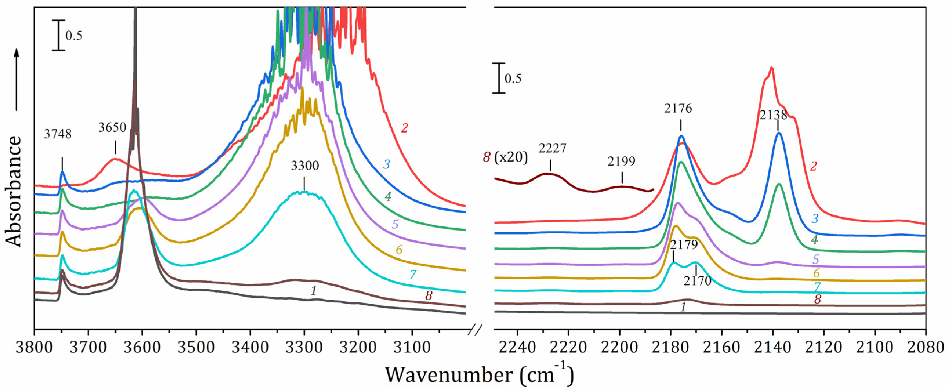 Catalysts 13 00344 g009 Catalysts 13 00344 g009
