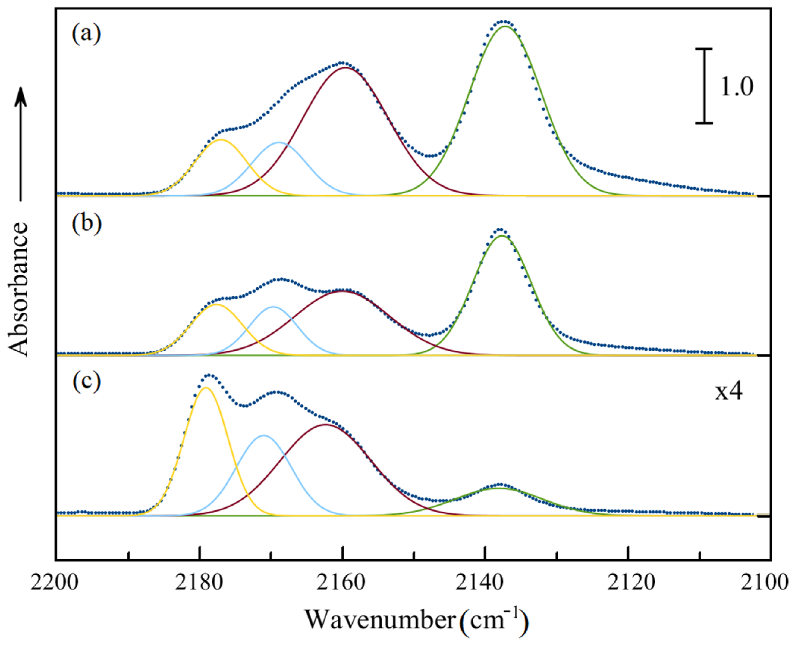 Catalysts 13 00344 g010 Catalysts 13 00344 g010