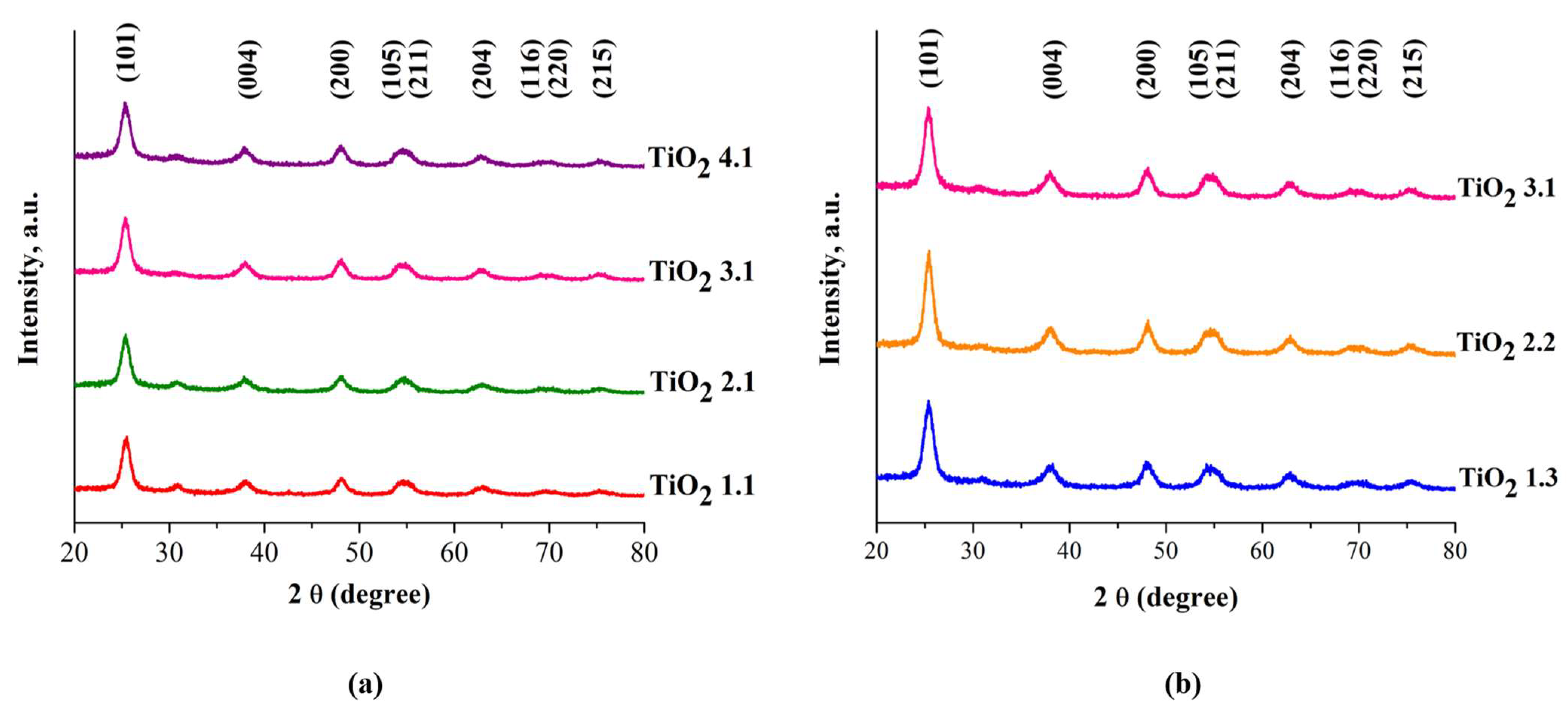 Catalysts 13 00345 g001 550