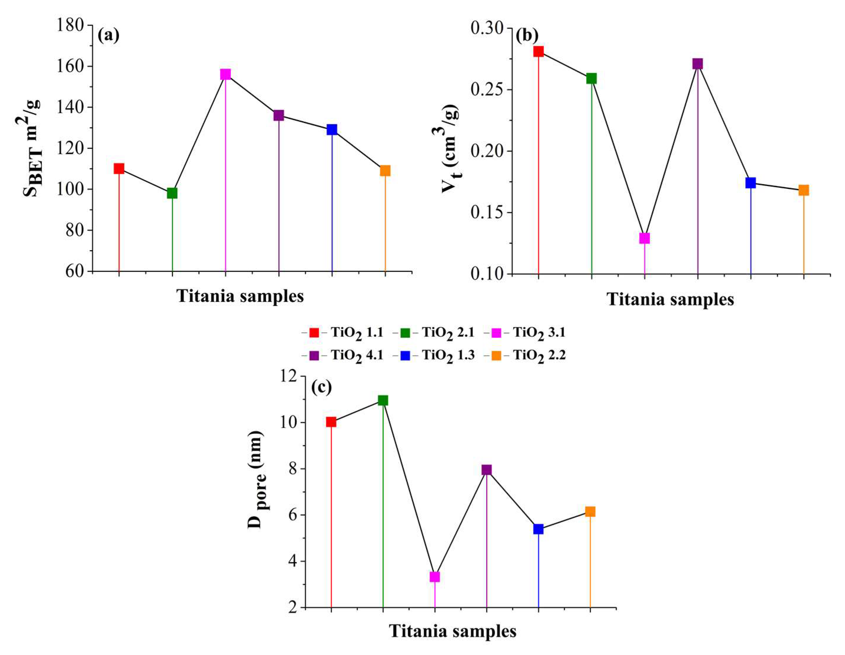 Catalysts 13 00345 g004 550