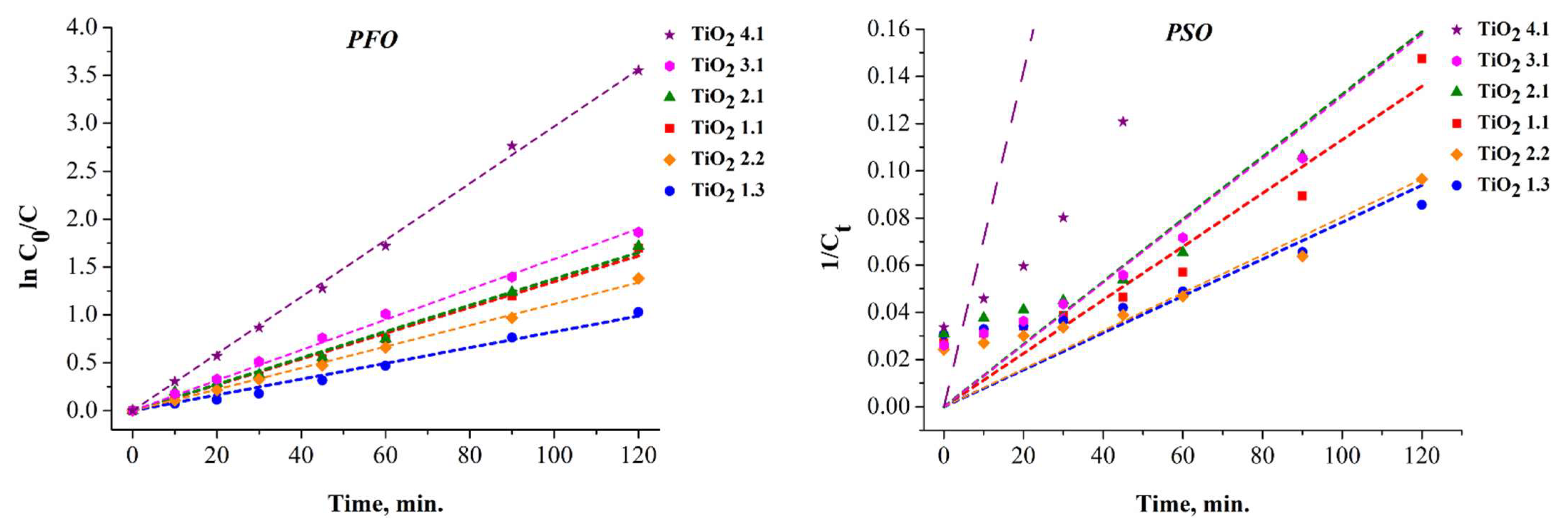 Catalysts 13 00345 g008 550