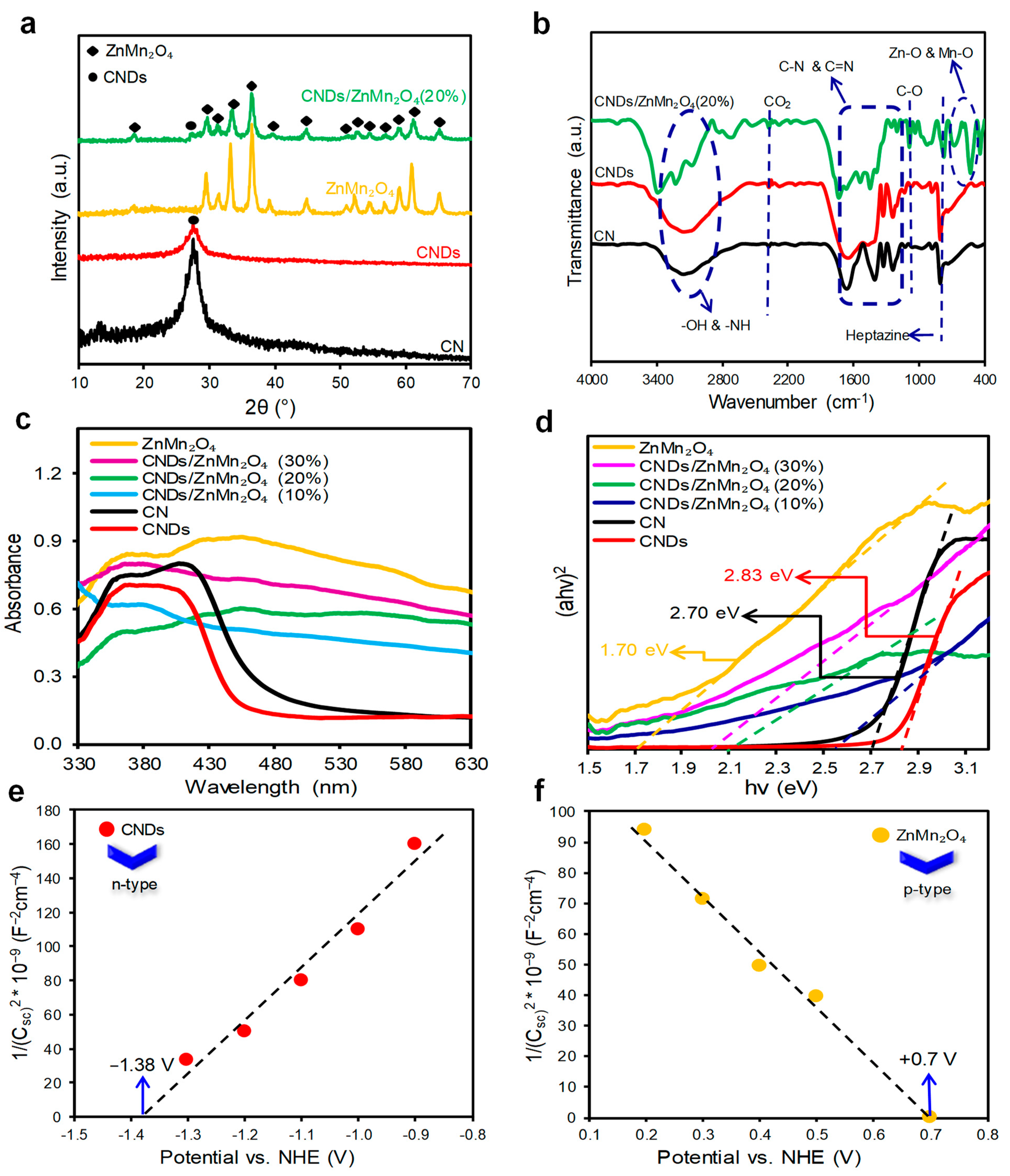 Catalysts 13 00346 g001