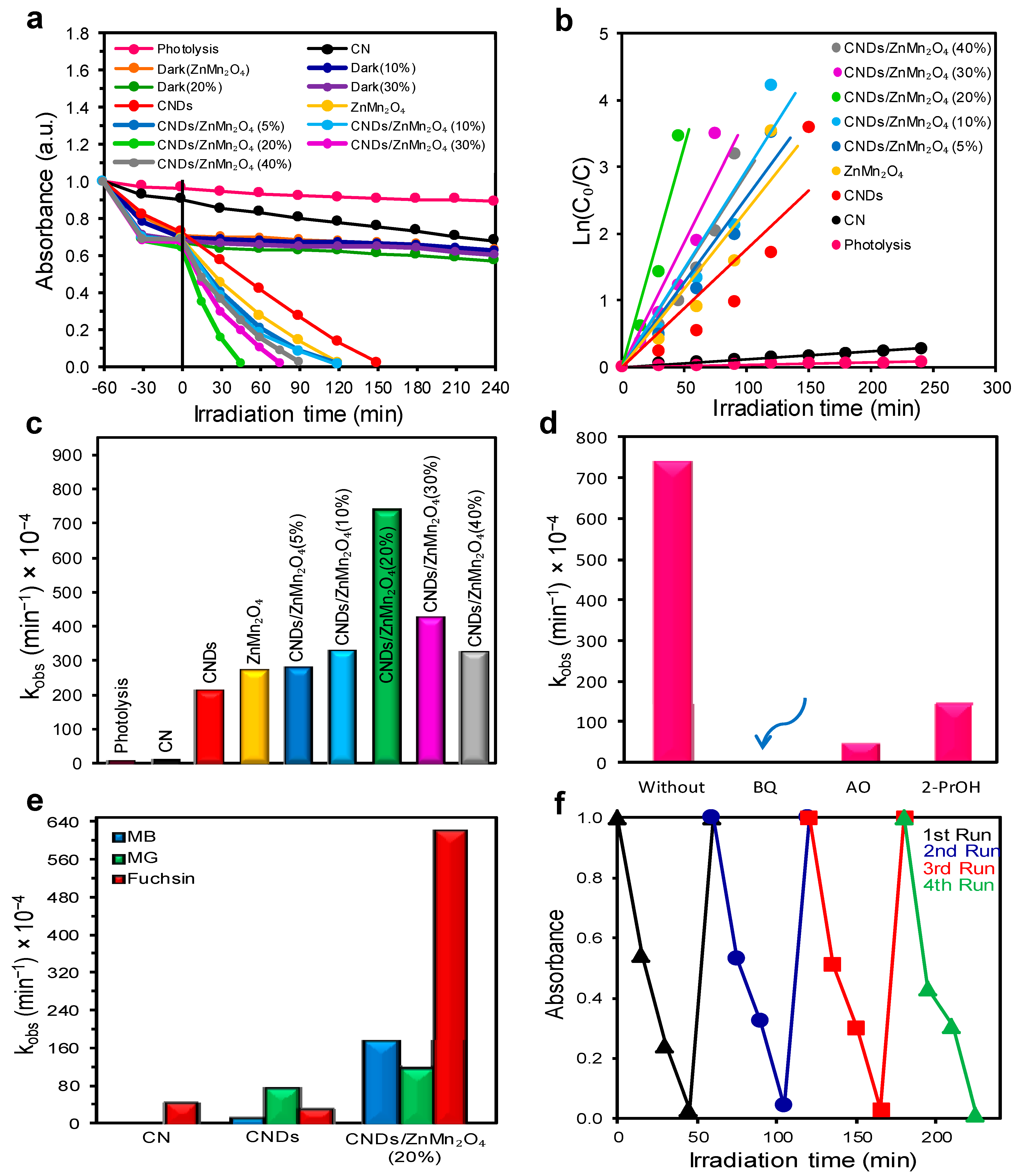 Catalysts 13 00346 g004