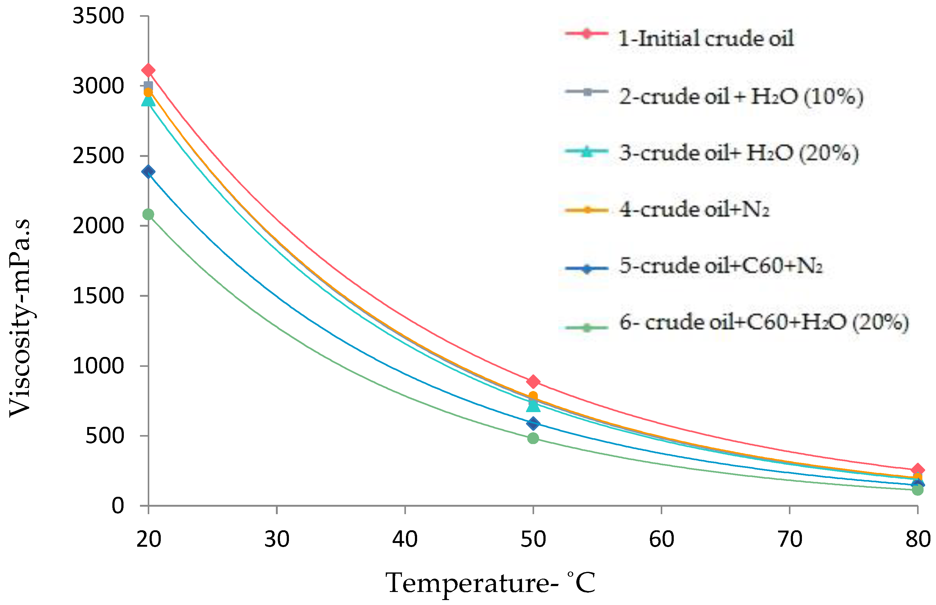 Catalysts 13 00347 g001