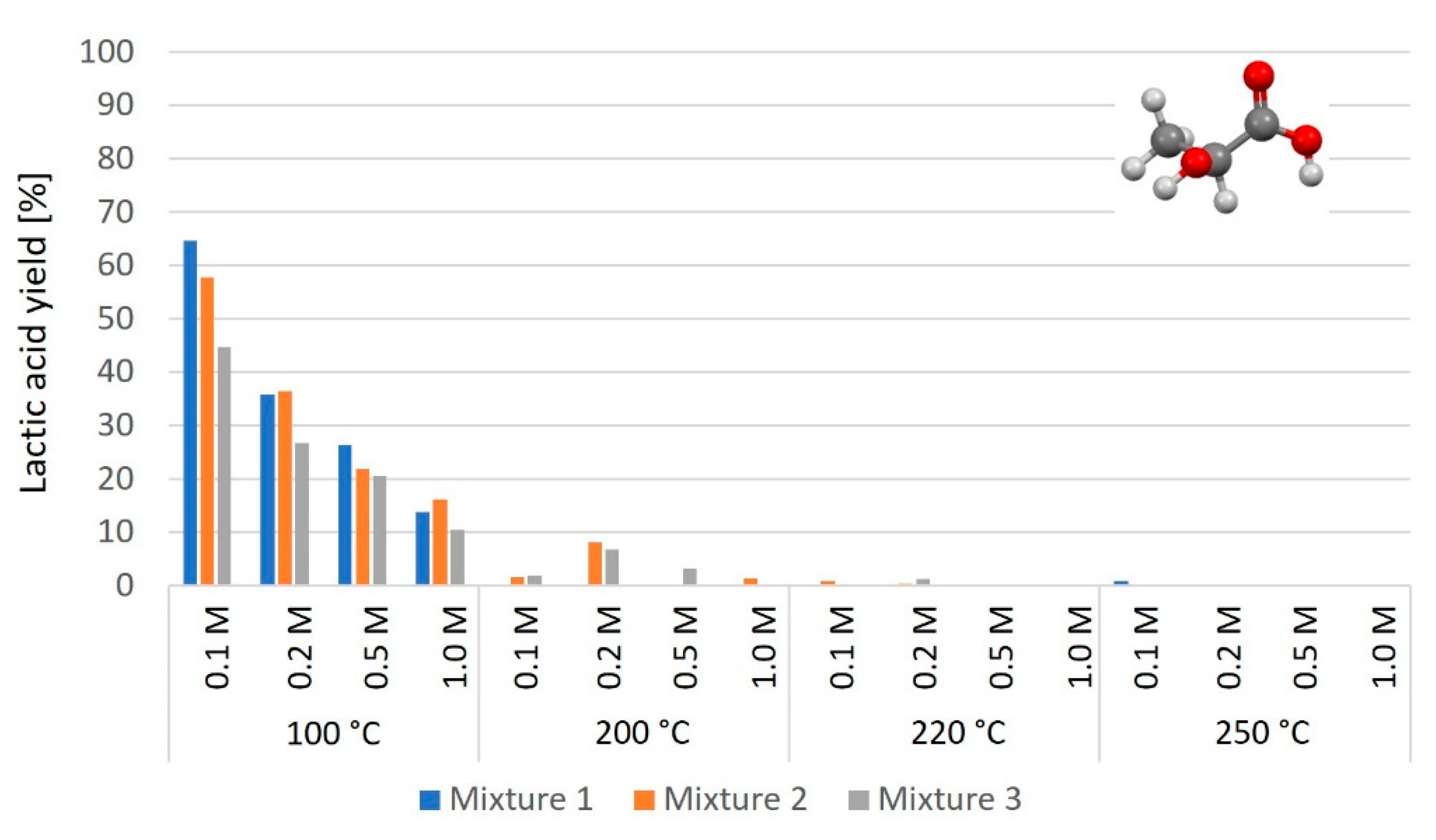 Catalysts 13 00349 g004