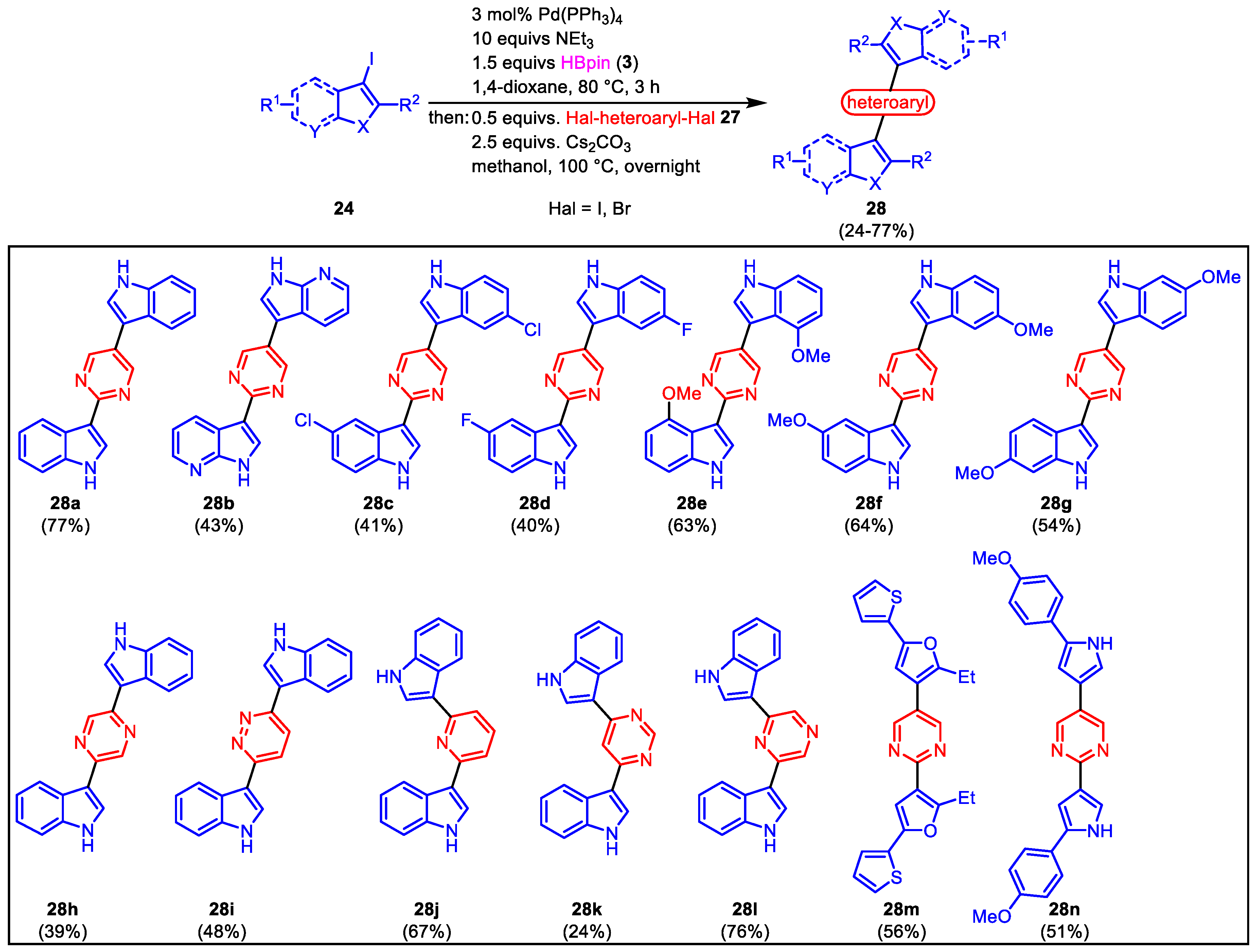 Catalysts 13 00350 g017