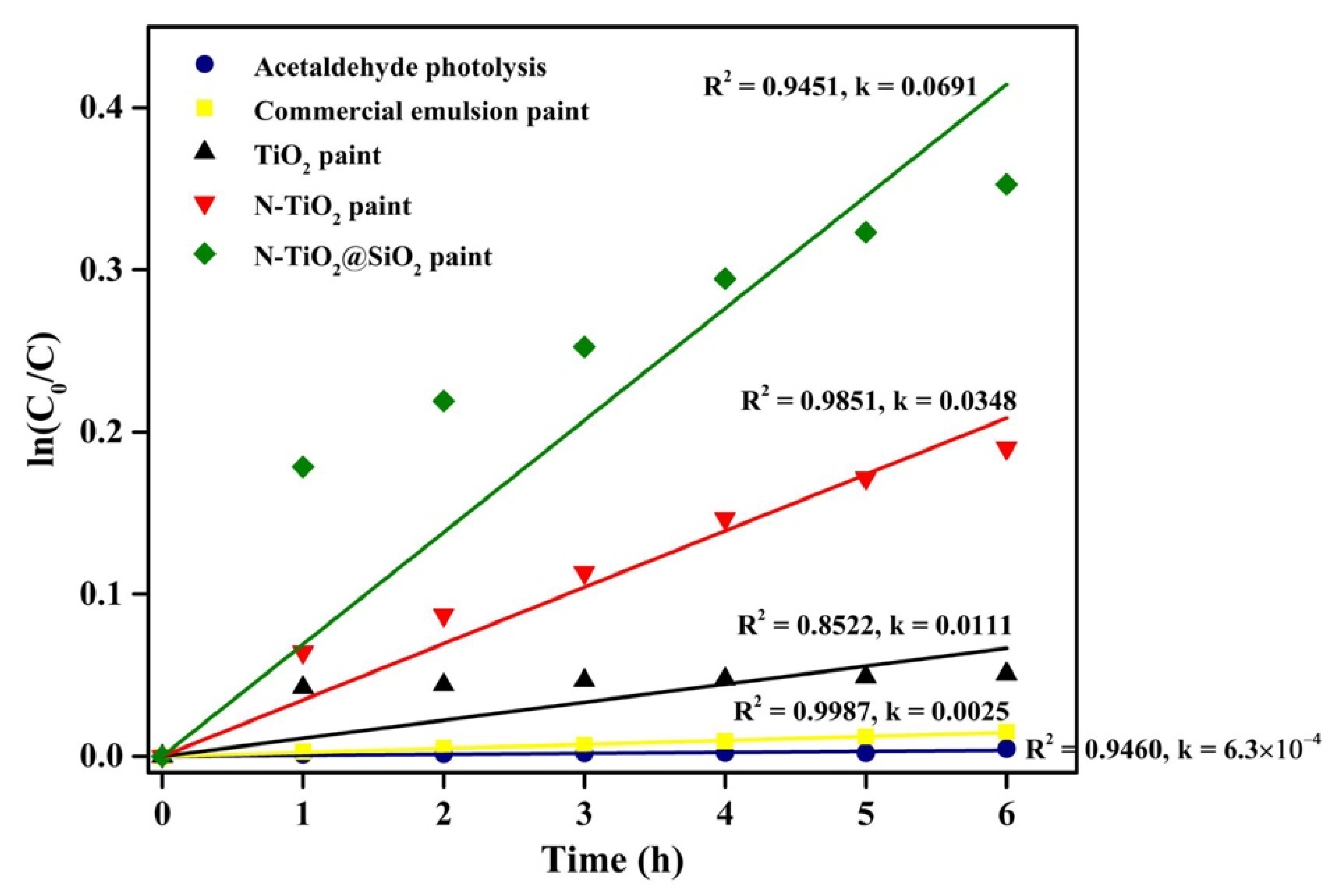 Catalysts 13 00351 g010